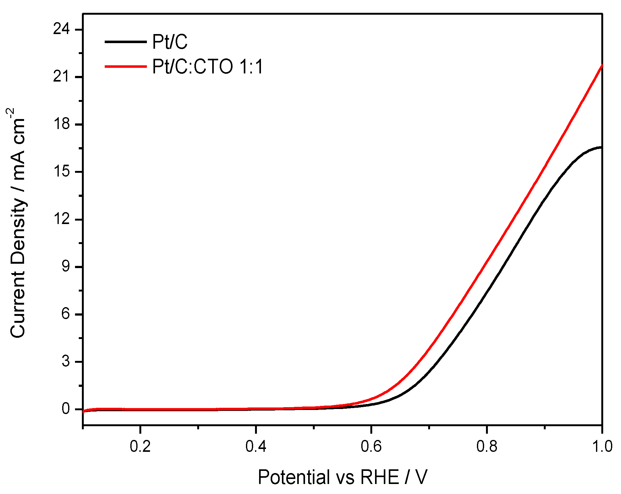 Catalysts 09 01017 g005 Catalysts 09 01017 g005