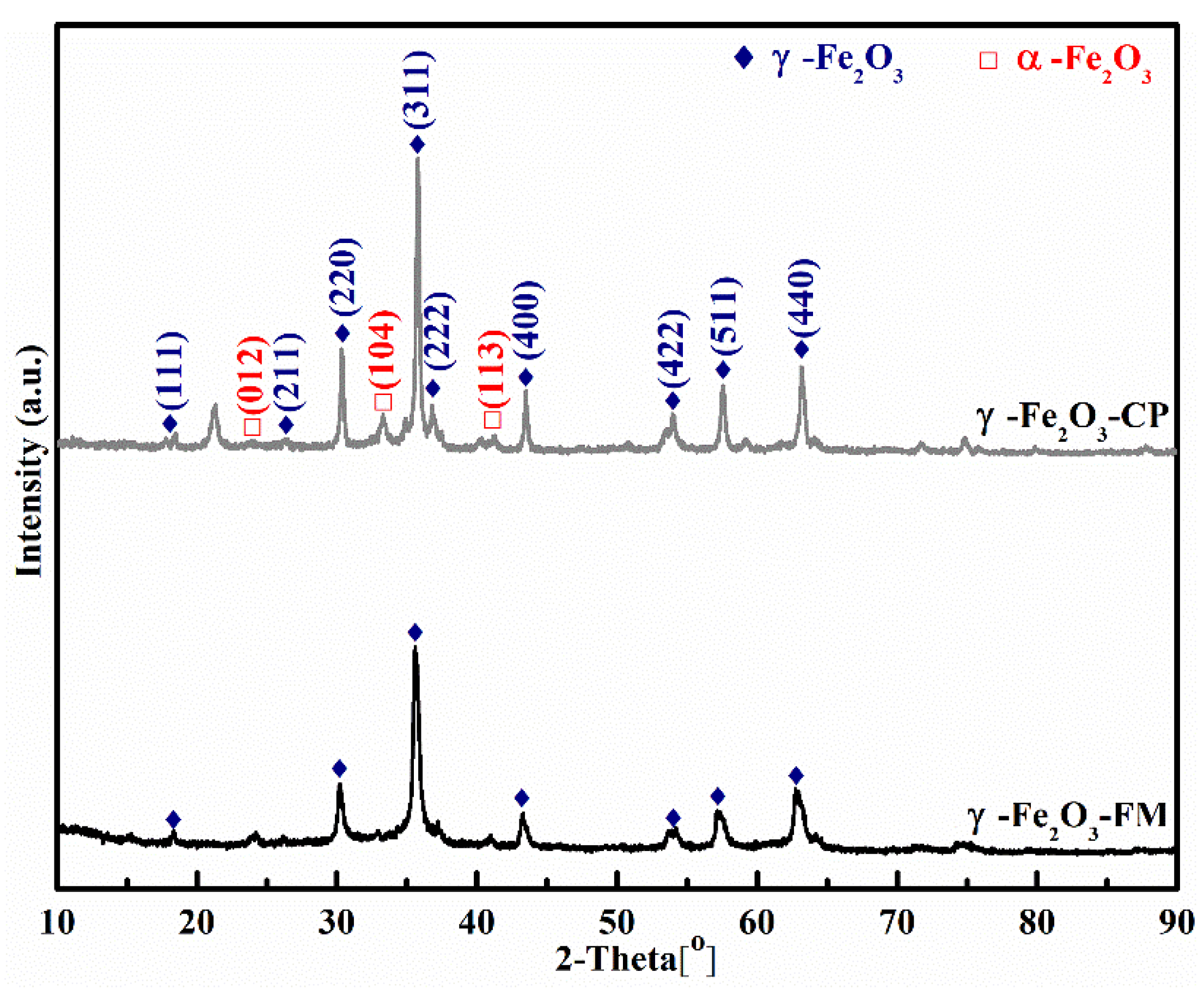 Catalysts 09 01018 g002 Catalysts 09 01018 g002