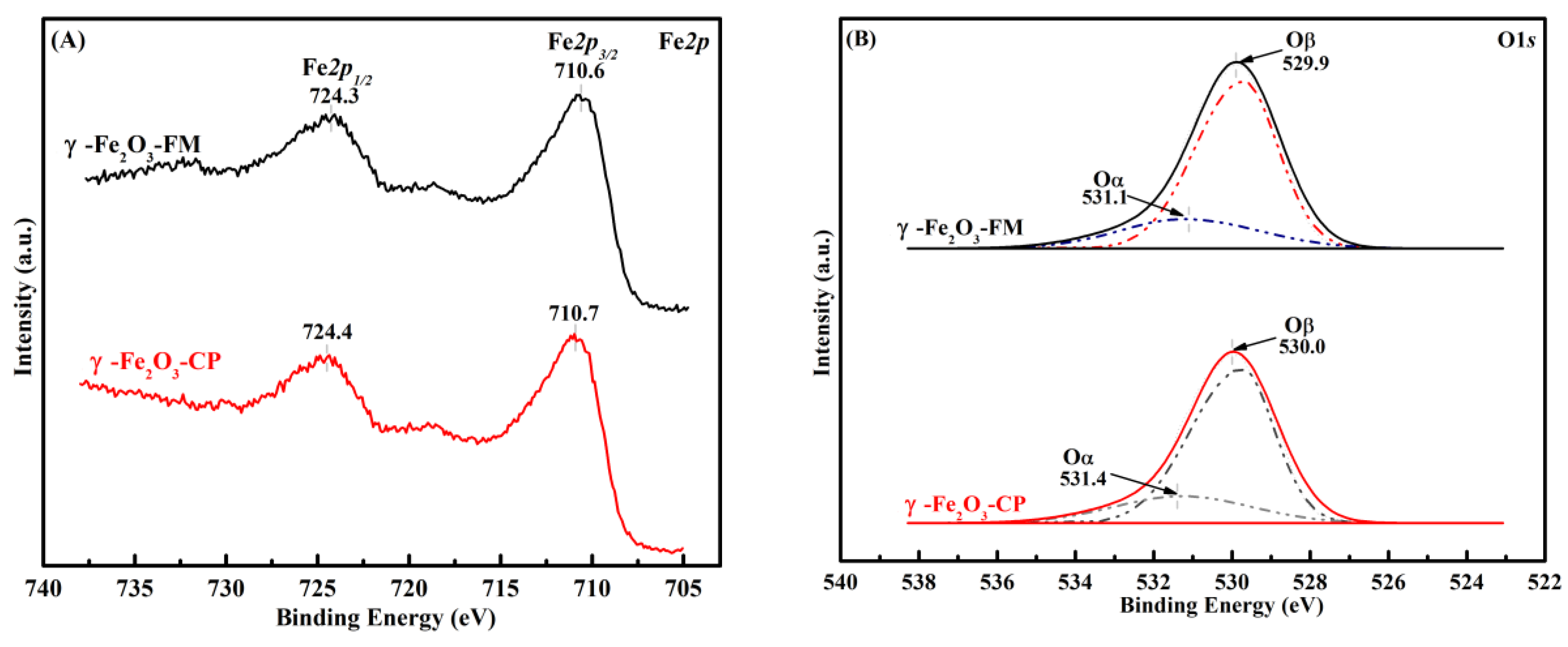 Catalysts 09 01018 g004 Catalysts 09 01018 g004