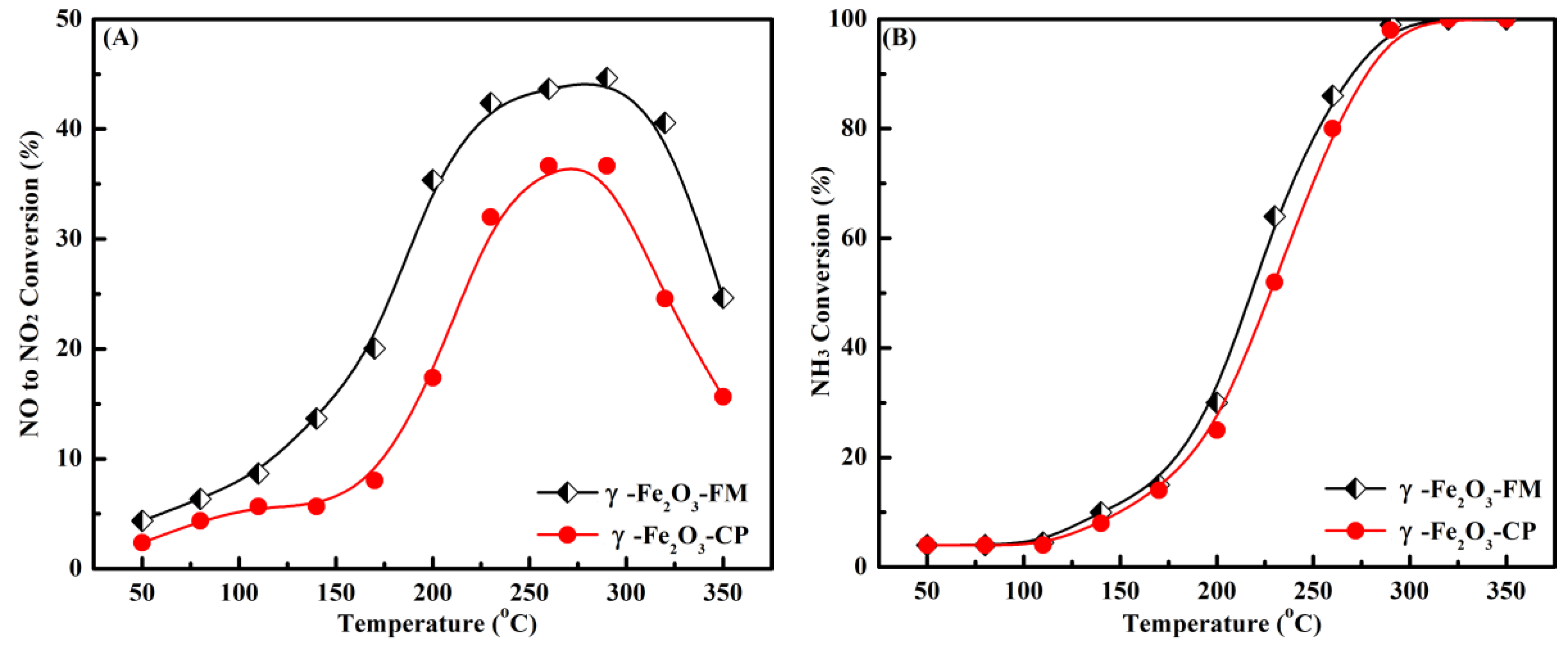 Catalysts 09 01018 g008 Catalysts 09 01018 g008