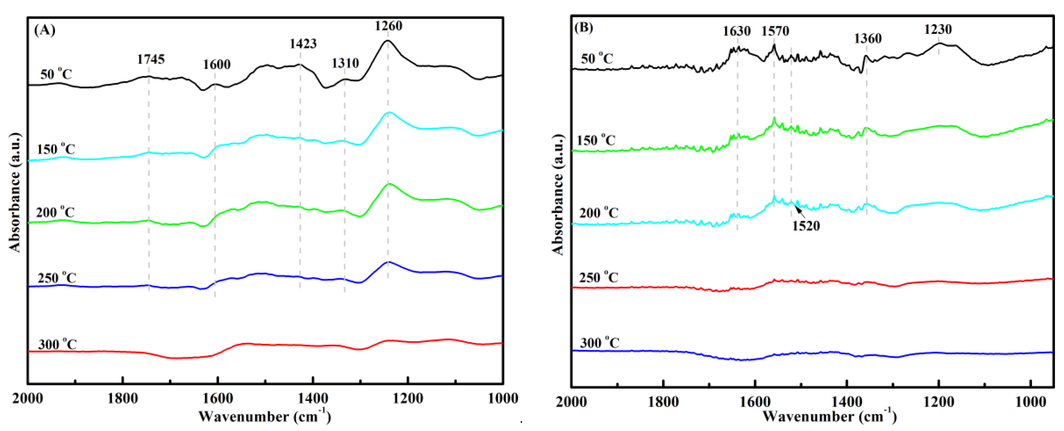 Catalysts 09 01018 g009 Catalysts 09 01018 g009