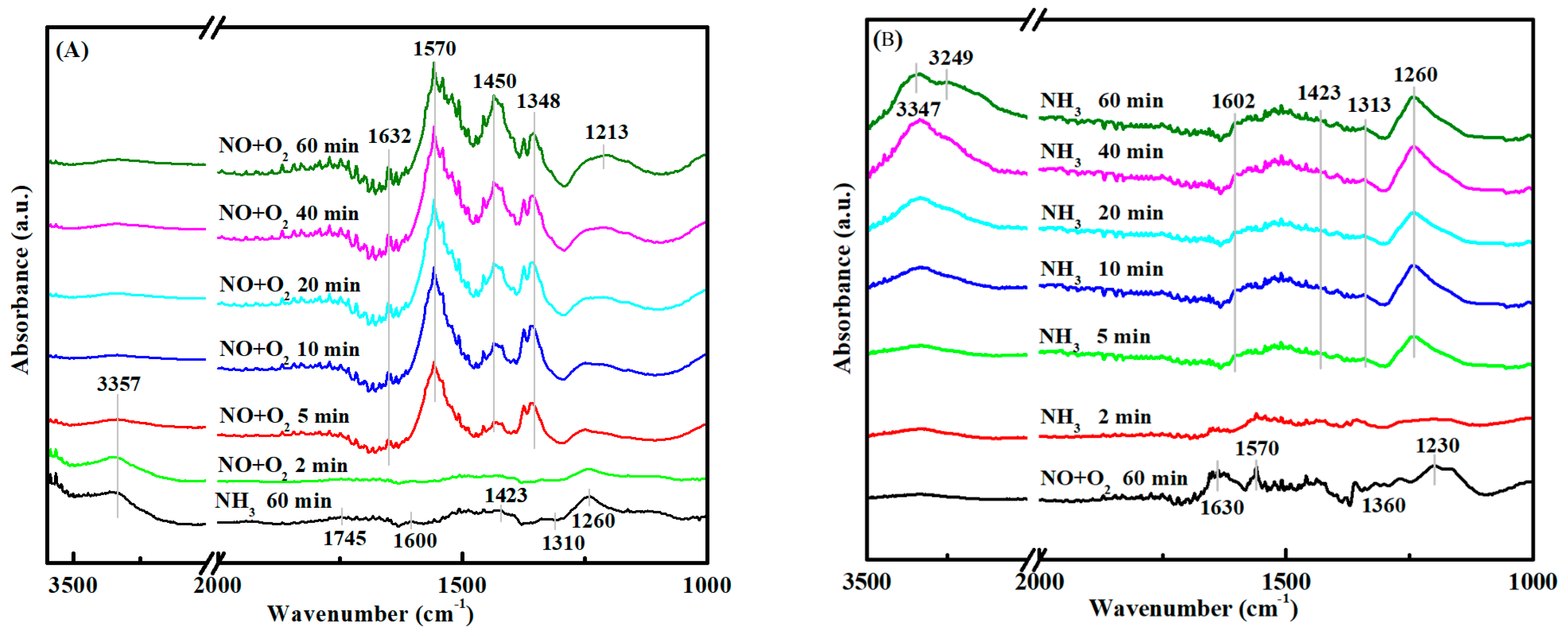 Catalysts 09 01018 g010 Catalysts 09 01018 g010