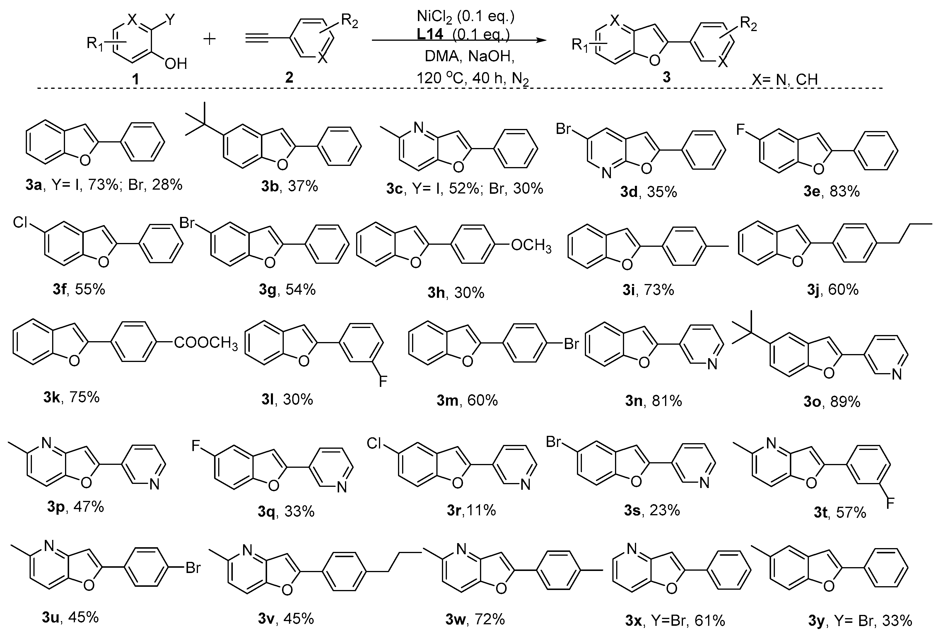 Catalysts 09 01019 sch004