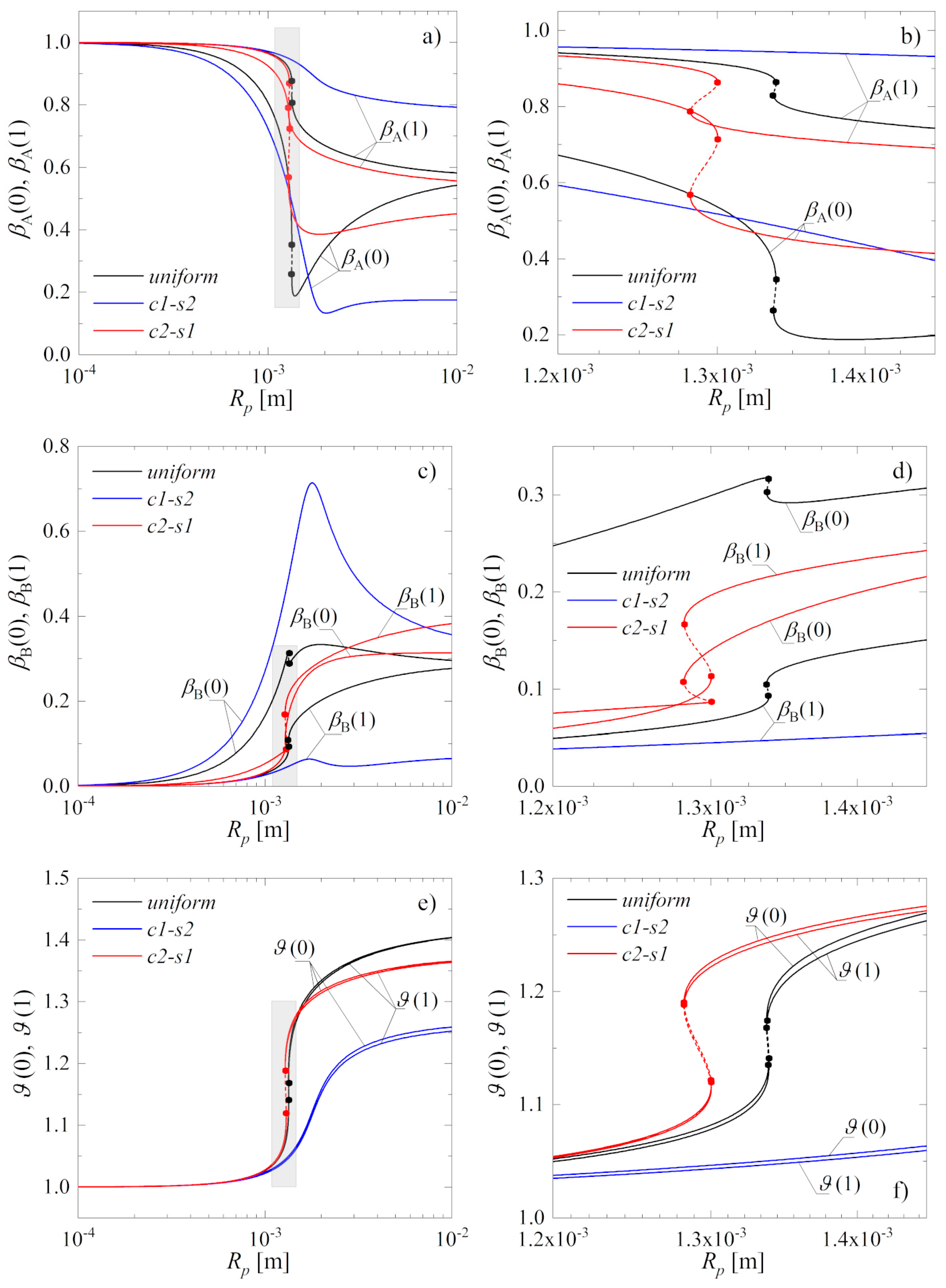 Catalysts 09 01020 g003 Catalysts 09 01020 g003