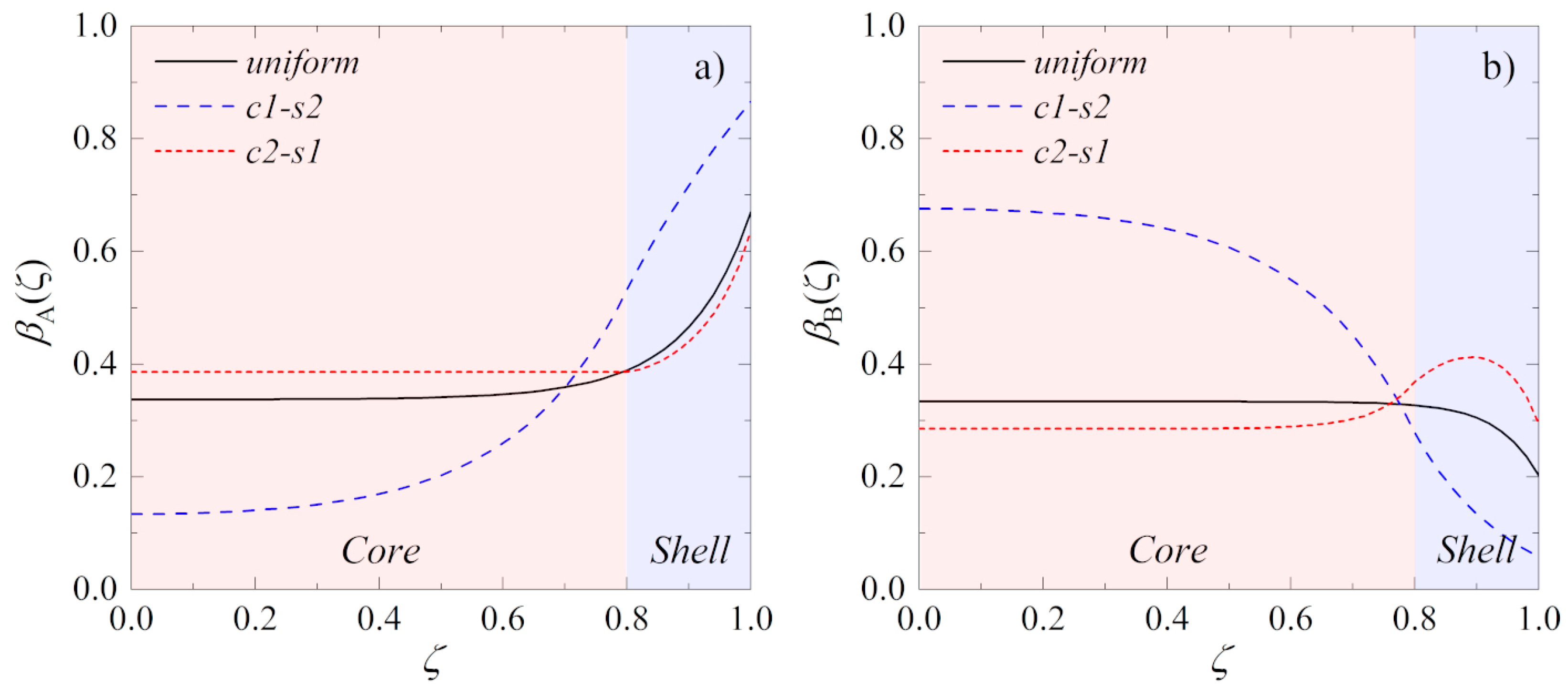 Catalysts 09 01020 g004 Catalysts 09 01020 g004