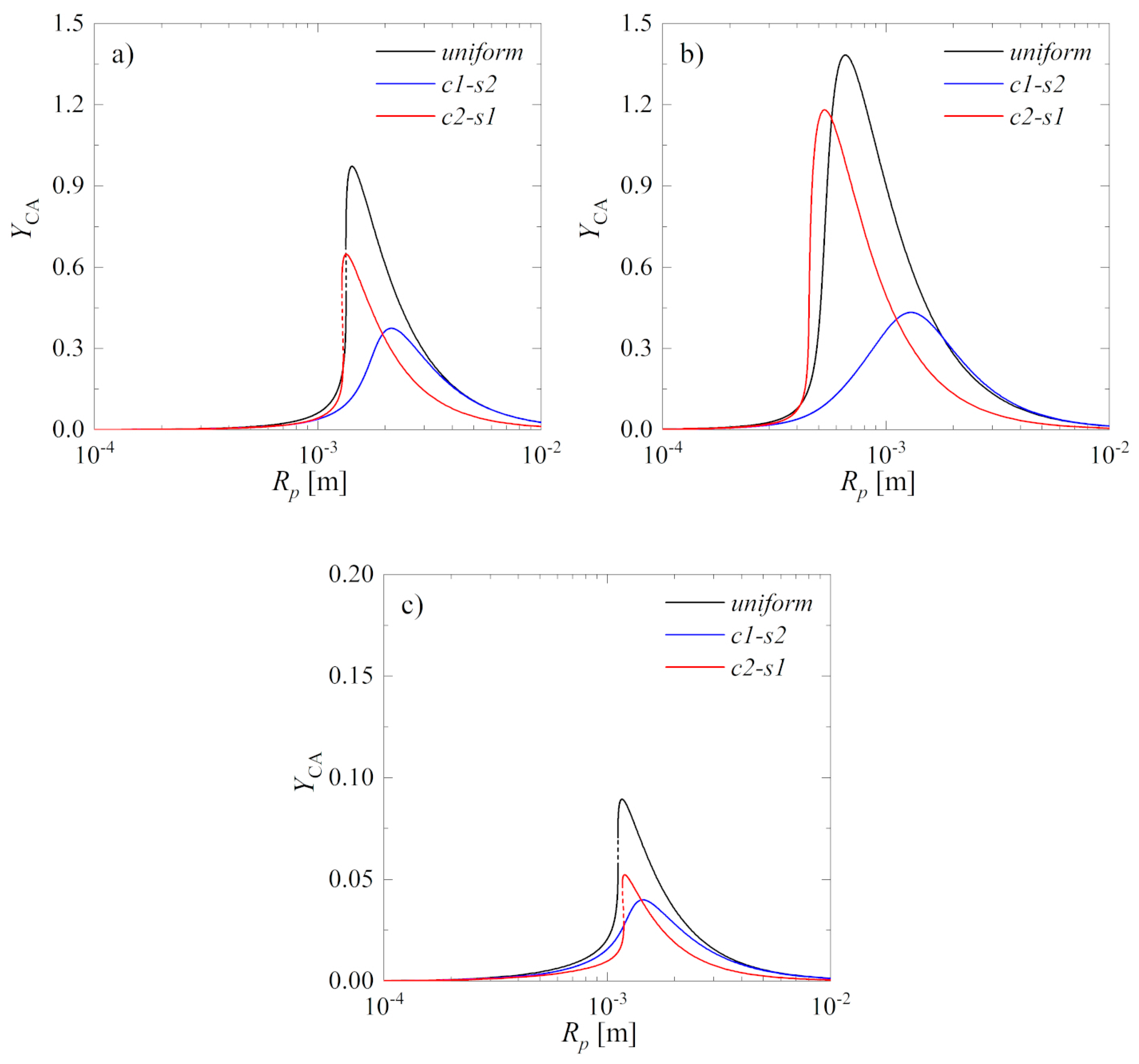 Catalysts 09 01020 g005 Catalysts 09 01020 g005