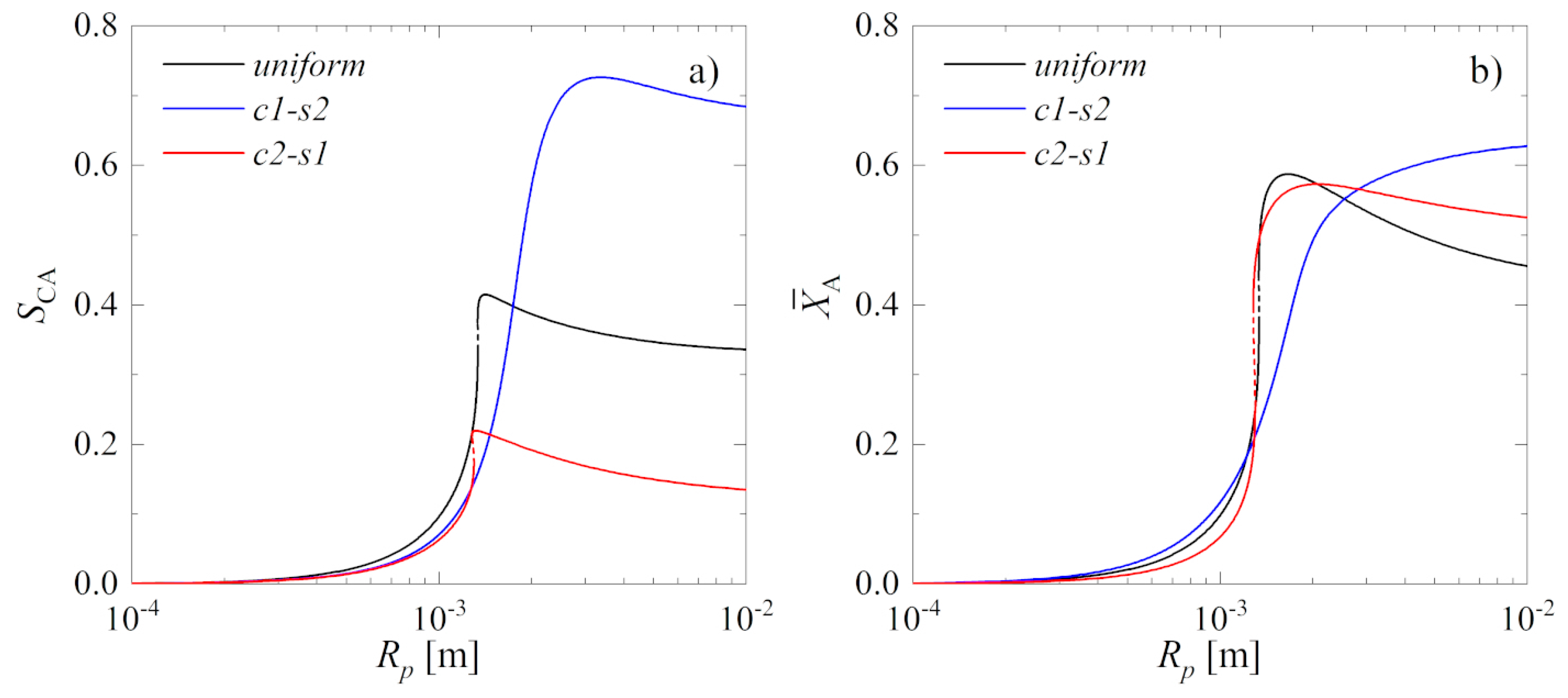 Catalysts 09 01020 g006 Catalysts 09 01020 g006