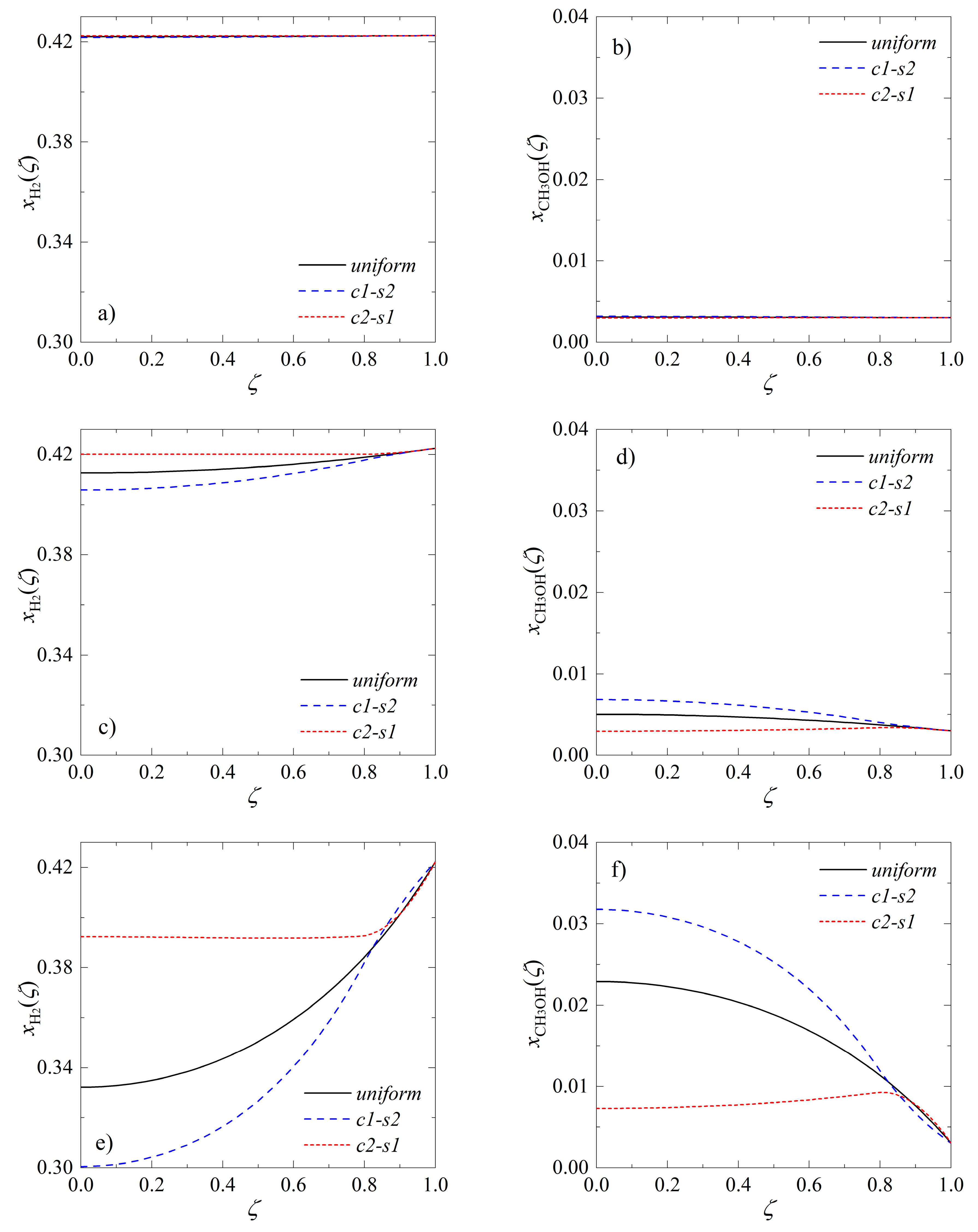 Catalysts Free Full Text Intensification Of Catalytic Processes Through The Pellet Structuring Steady State Properties Of A Bifunctional Catalyst Pellet Applied To Generic Chemical Reactions And The Direct Synthesis Of Dme Catalysts Free Full Text Intensification Of Catalytic Processes Through The Pellet Structuring Steady State Properties Of A Bifunctional Catalyst Pellet Applied To Generic Chemical Reactions And The Direct Synthesis Of Dme