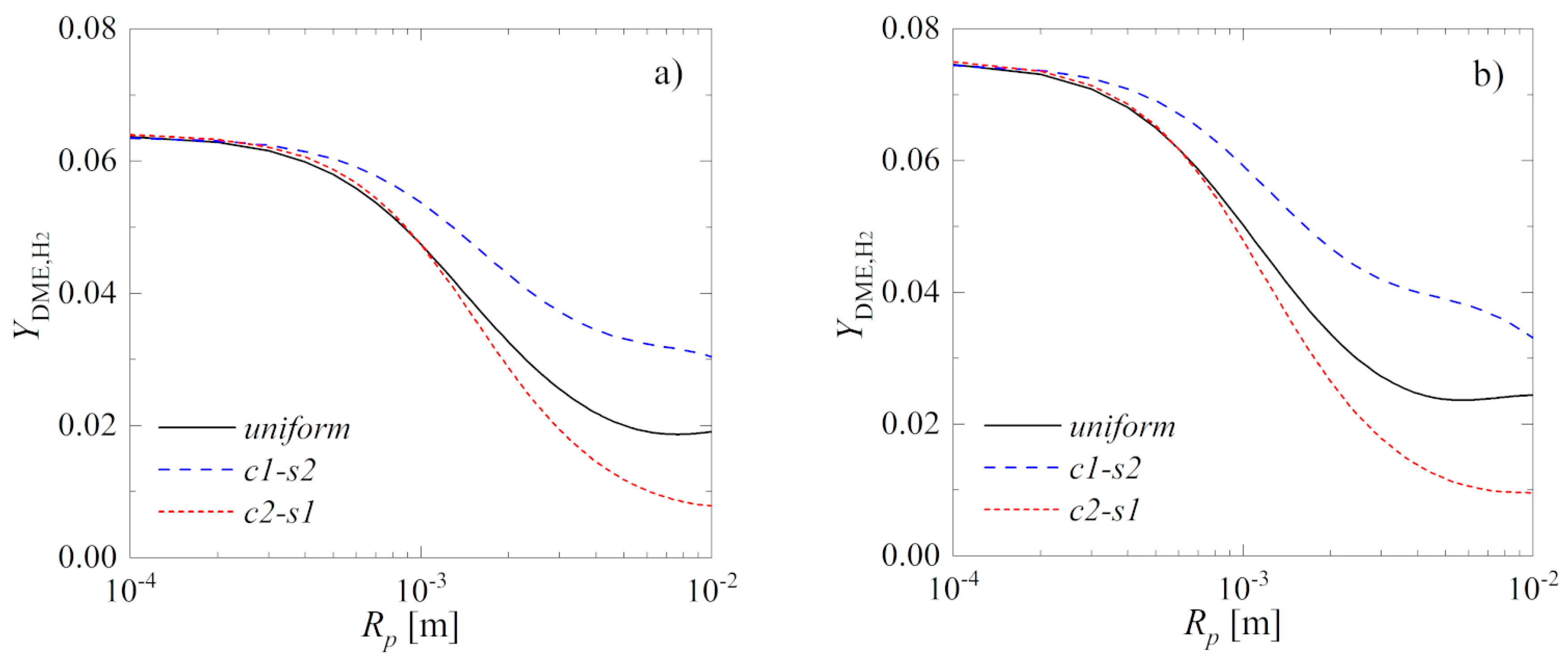 Catalysts Free Full Text Intensification Of Catalytic Processes Through The Pellet Structuring Steady State Properties Of A Bifunctional Catalyst Pellet Applied To Generic Chemical Reactions And The Direct Synthesis Of Dme Catalysts Free Full Text Intensification Of Catalytic Processes Through The Pellet Structuring Steady State Properties Of A Bifunctional Catalyst Pellet Applied To Generic Chemical Reactions And The Direct Synthesis Of Dme