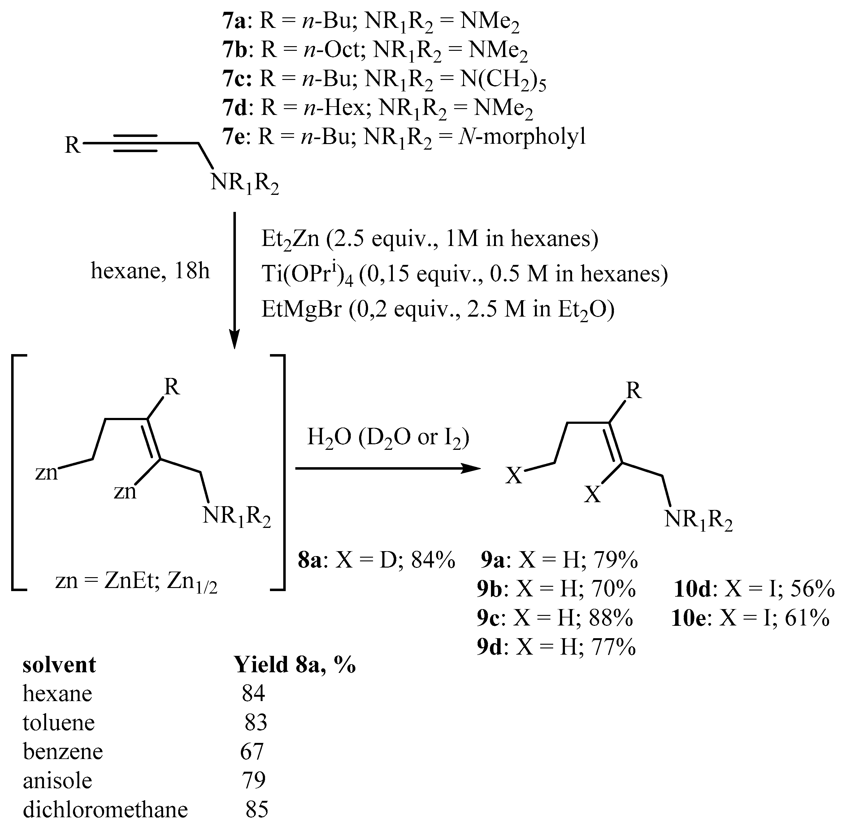 Catalysts 09 01022 g004 Catalysts 09 01022 g004