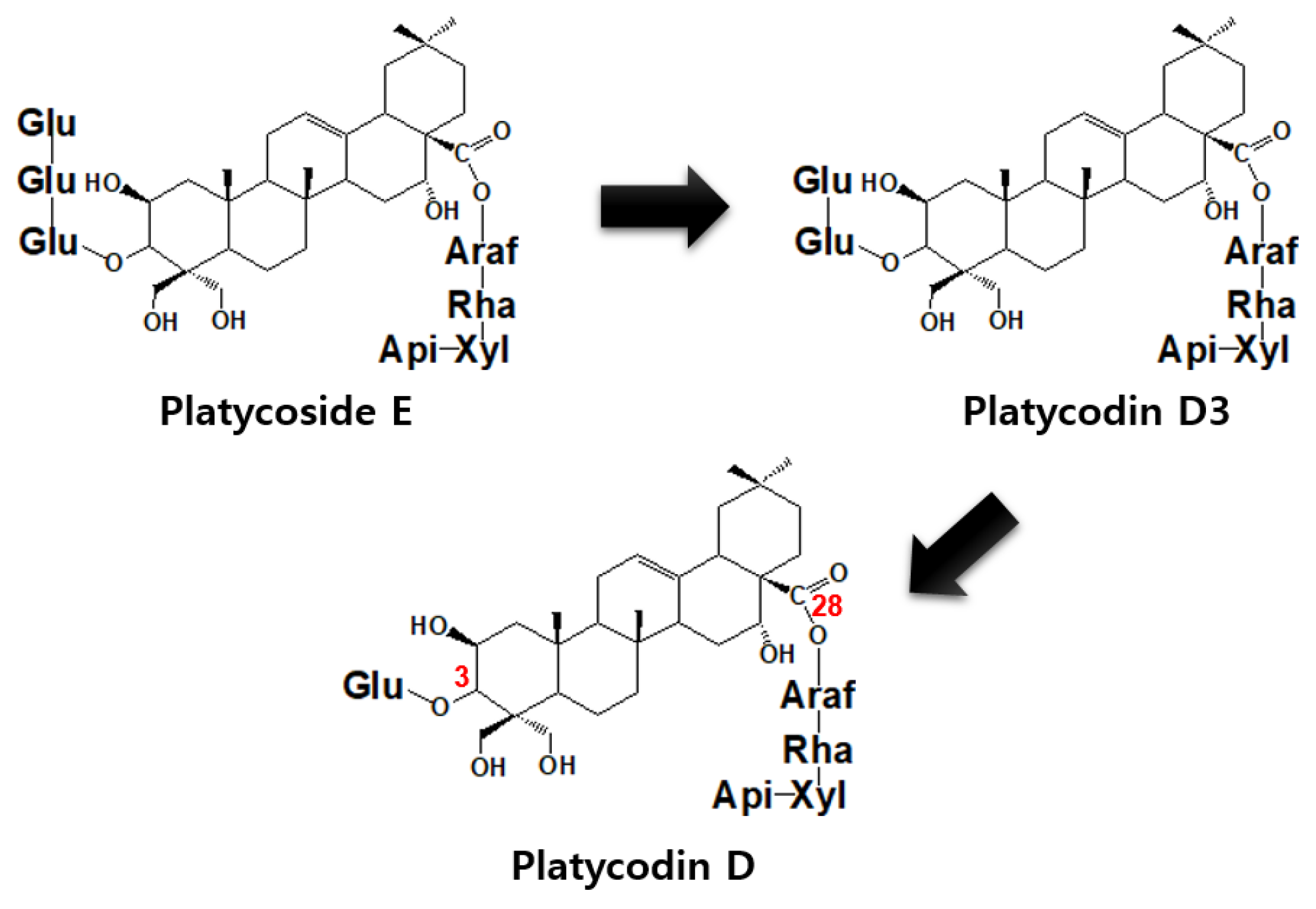 Catalysts 09 01025 g001