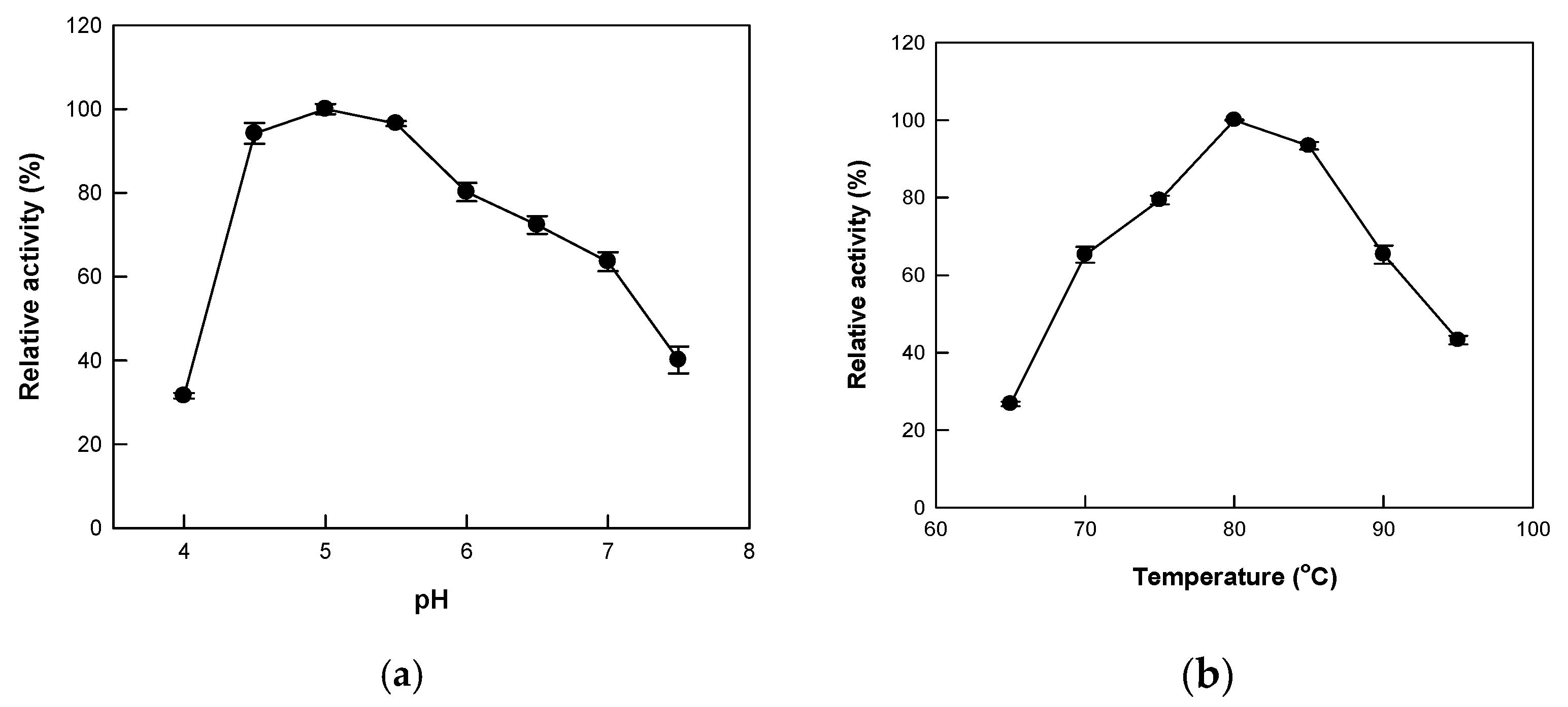 Catalysts 09 01025 g003