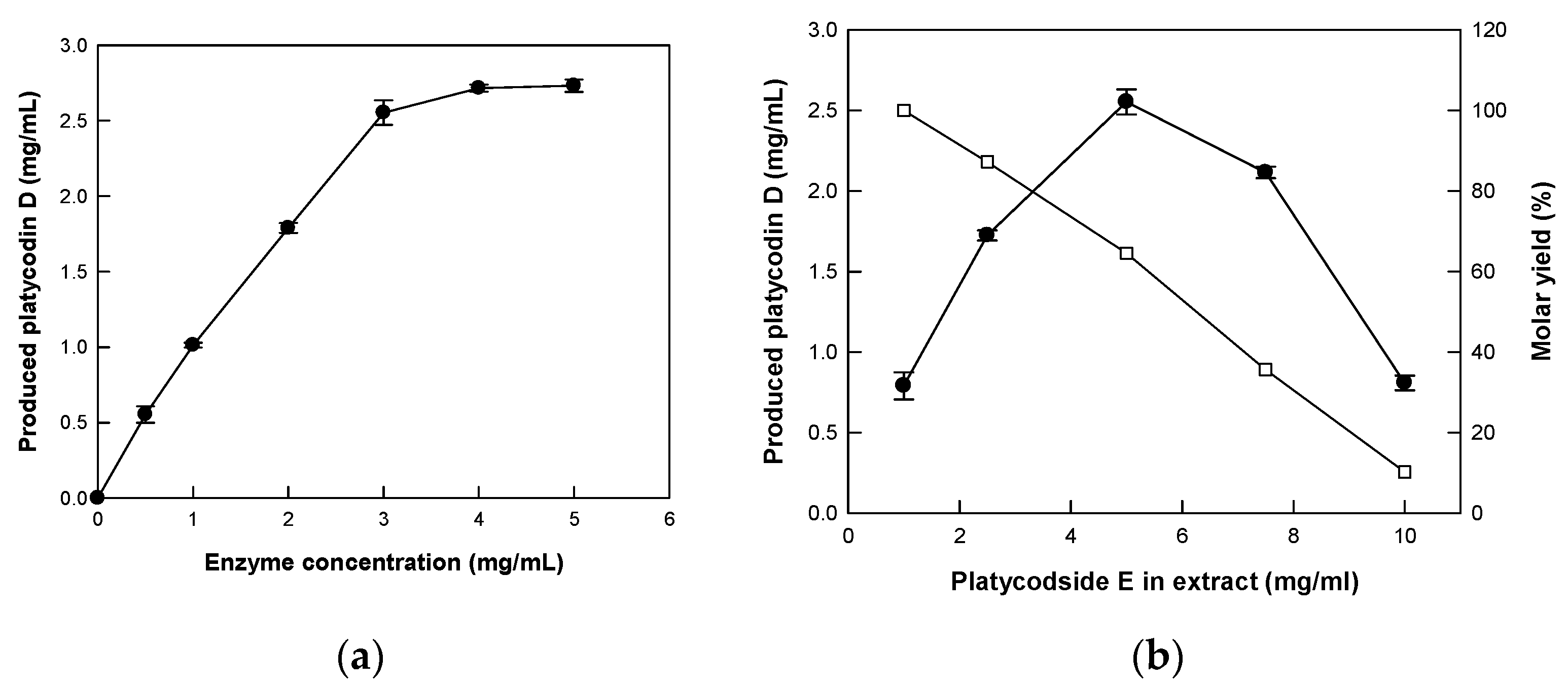 Catalysts 09 01025 g005