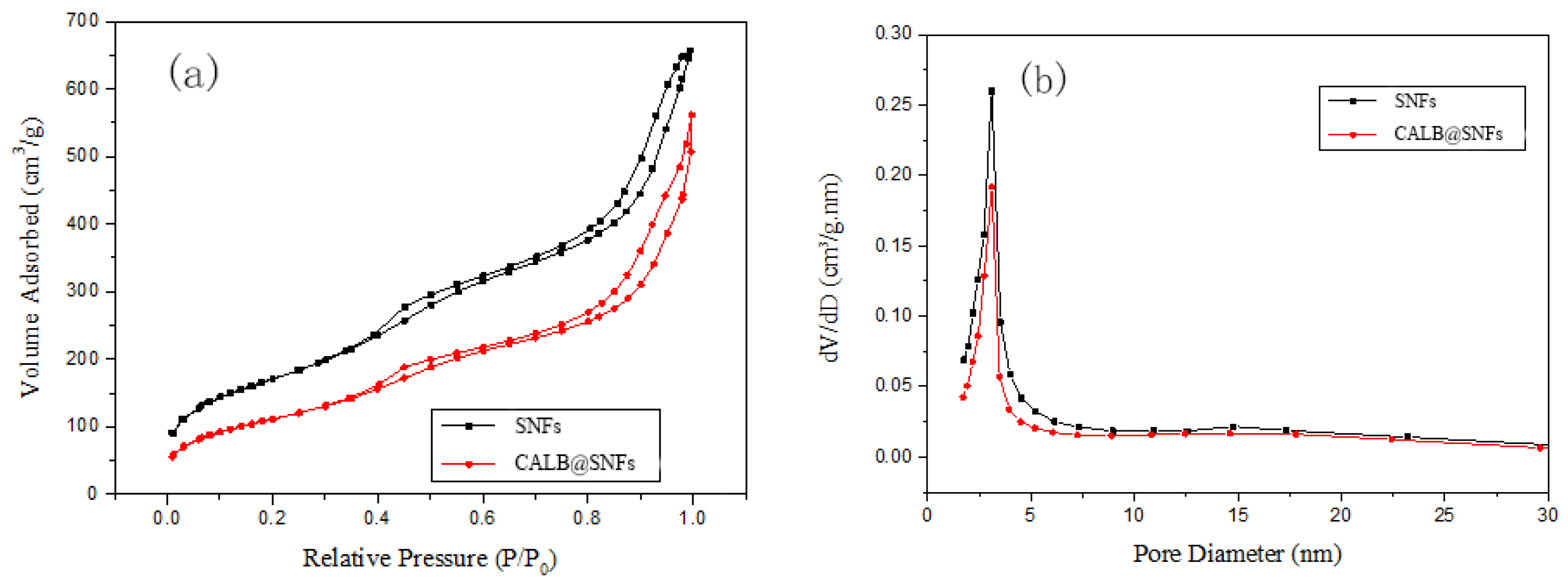 Catalysts 09 01026 g002 Catalysts 09 01026 g002