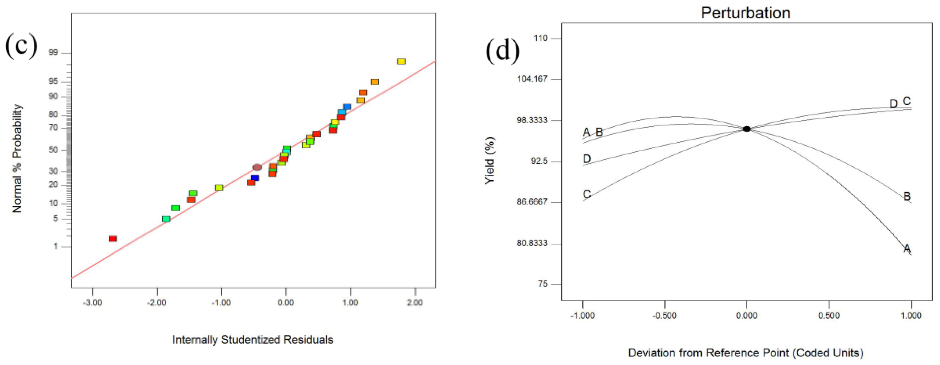 Catalysts 09 01026 g005b Catalysts 09 01026 g005b