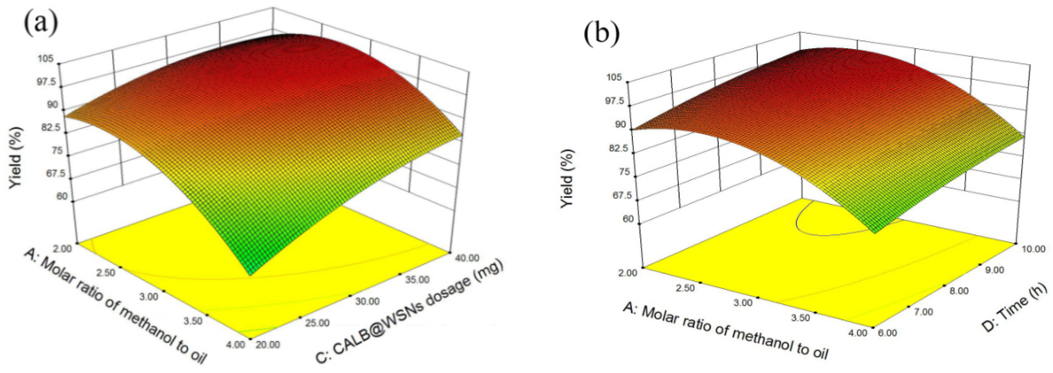 Catalysts 09 01026 g006a Catalysts 09 01026 g006a