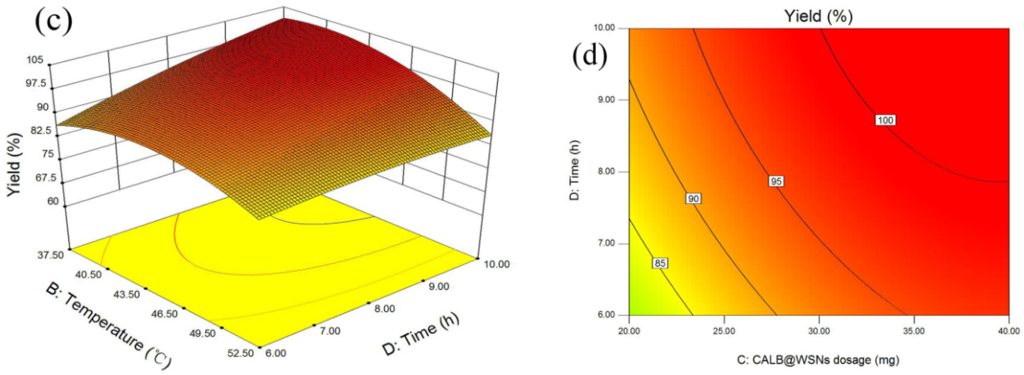 Catalysts 09 01026 g006b Catalysts 09 01026 g006b