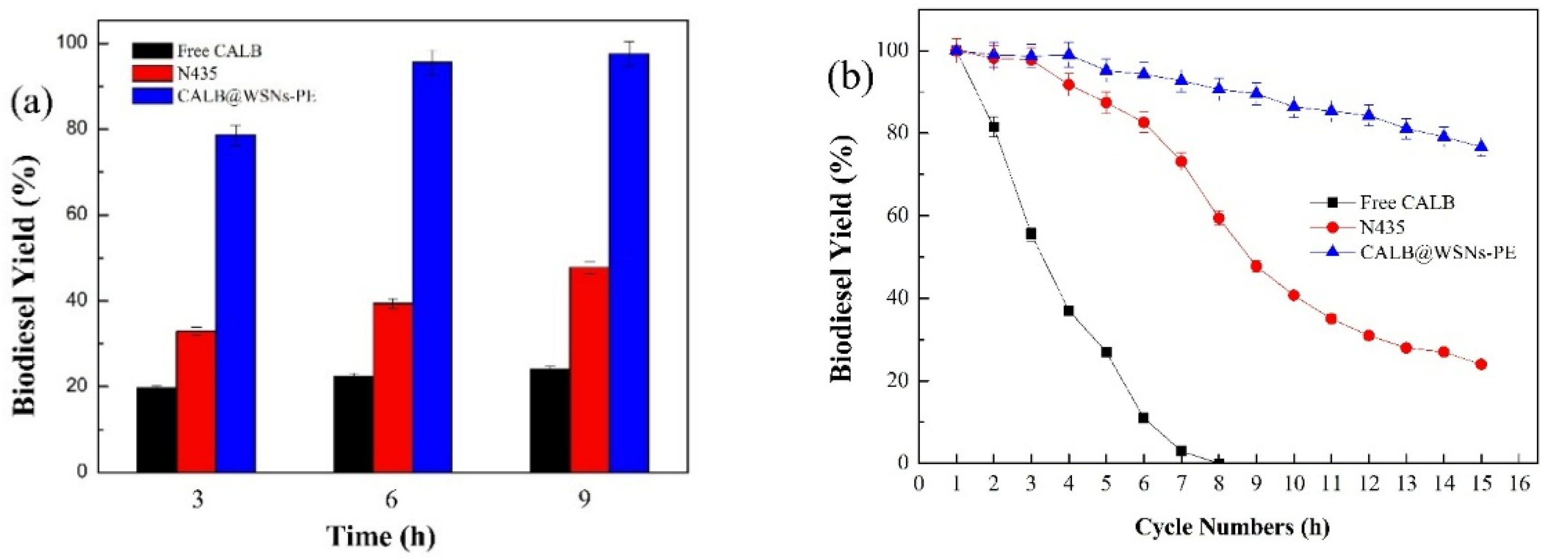 Catalysts 09 01026 g007 Catalysts 09 01026 g007