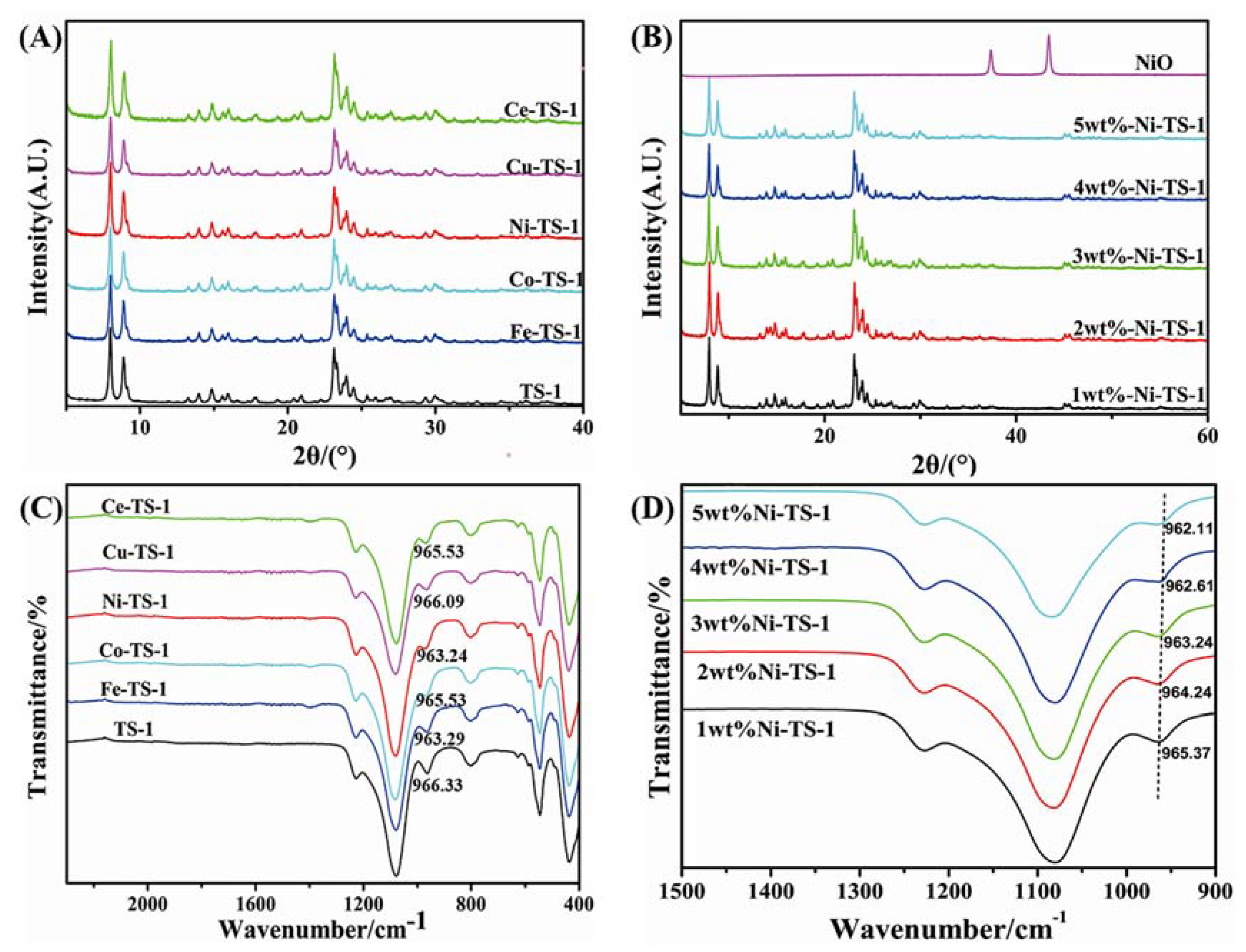 Catalysts 09 01027 g002