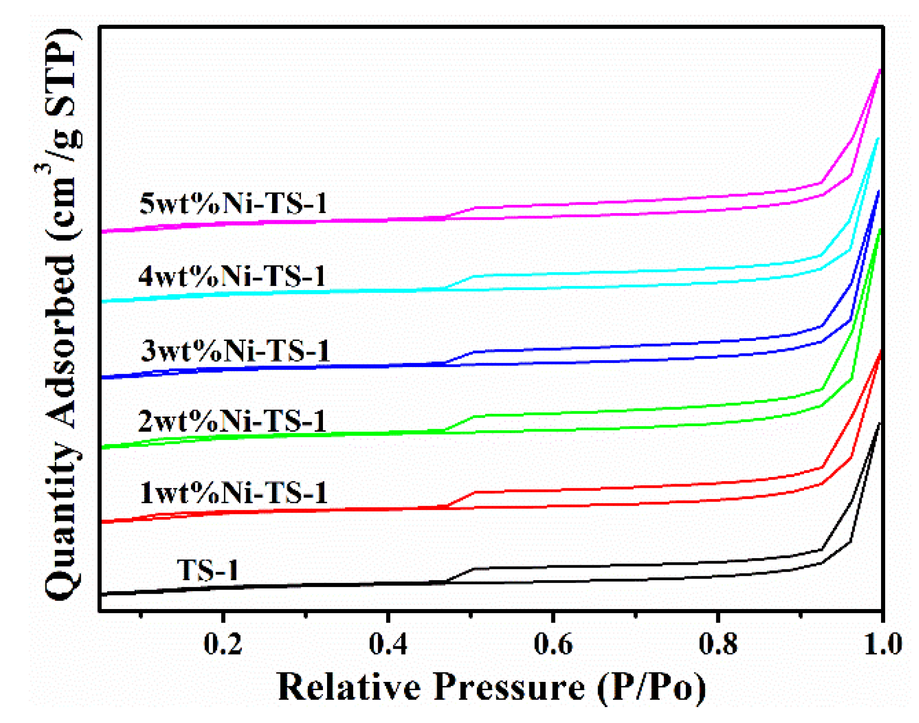 Catalysts 09 01027 g004