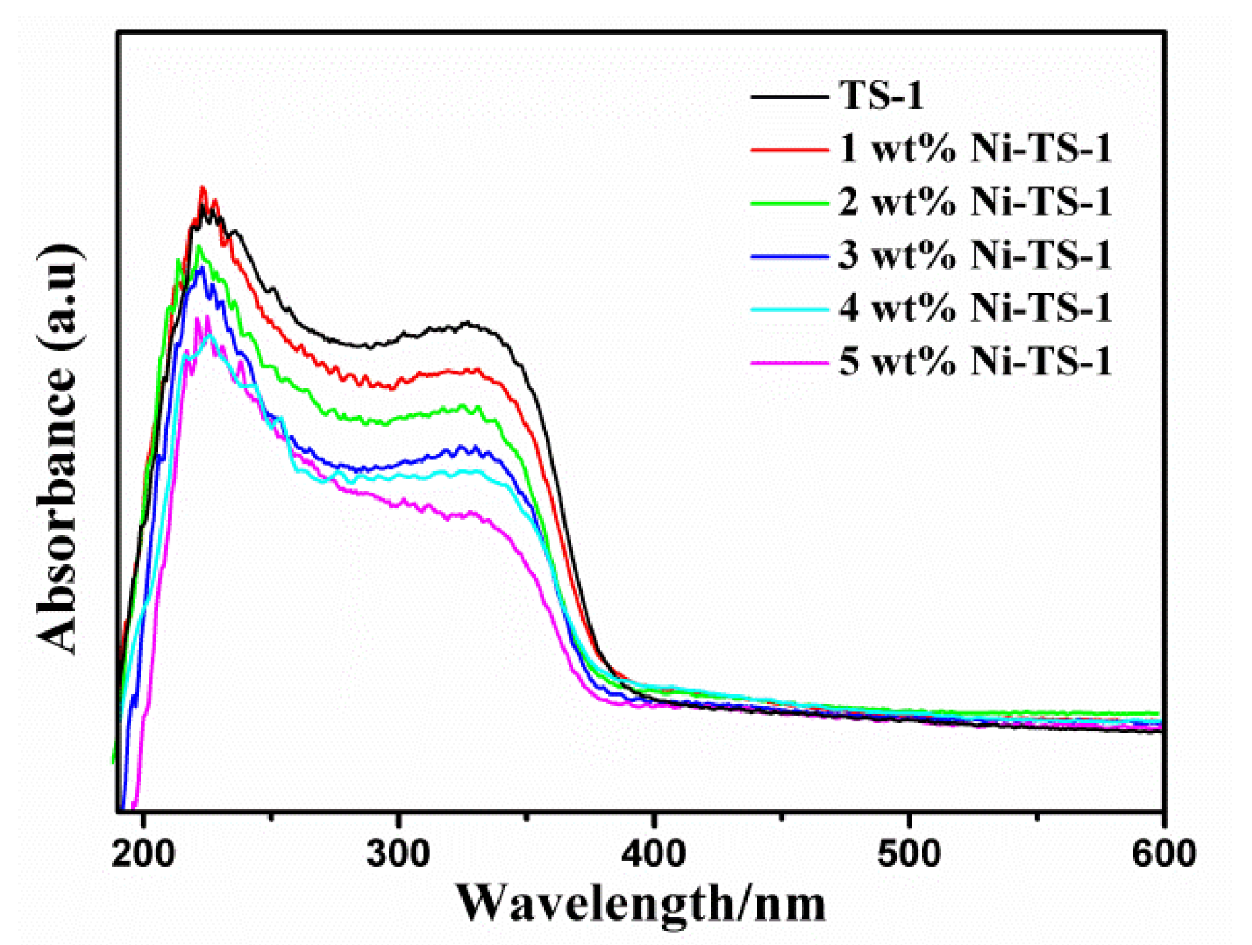 Catalysts 09 01027 g005