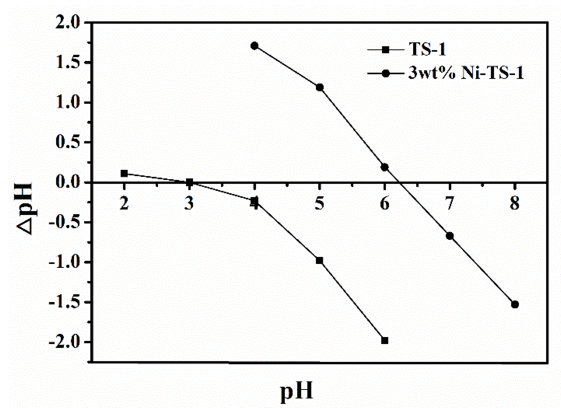 Catalysts 09 01027 g007