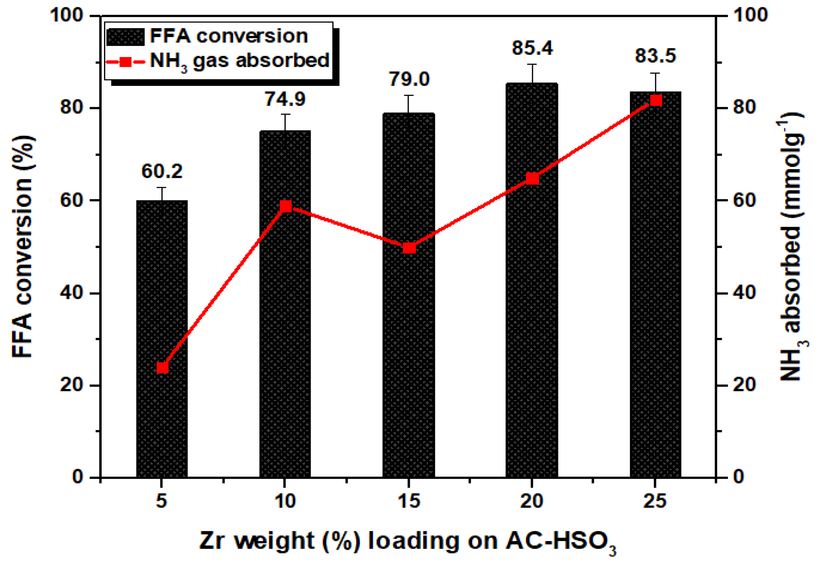 Catalysts 09 01029 g001 Catalysts 09 01029 g001
