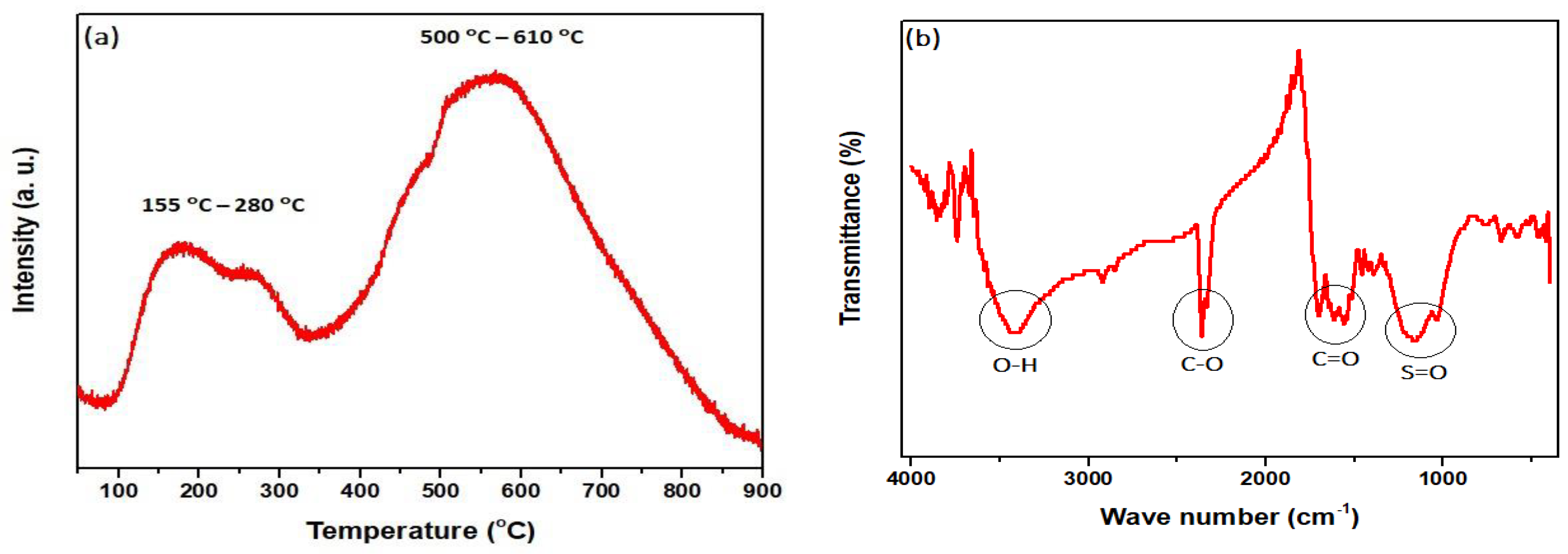 Catalysts 09 01029 g002 Catalysts 09 01029 g002