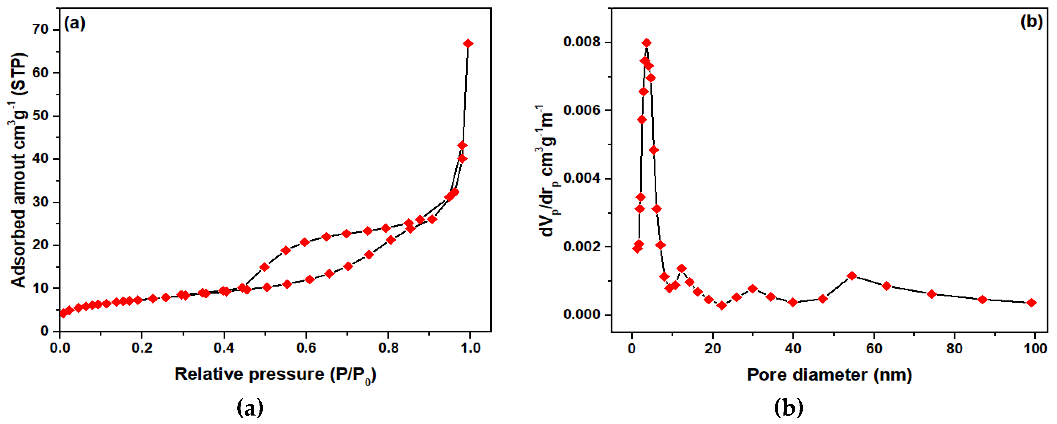 Catalysts 09 01029 g003 Catalysts 09 01029 g003