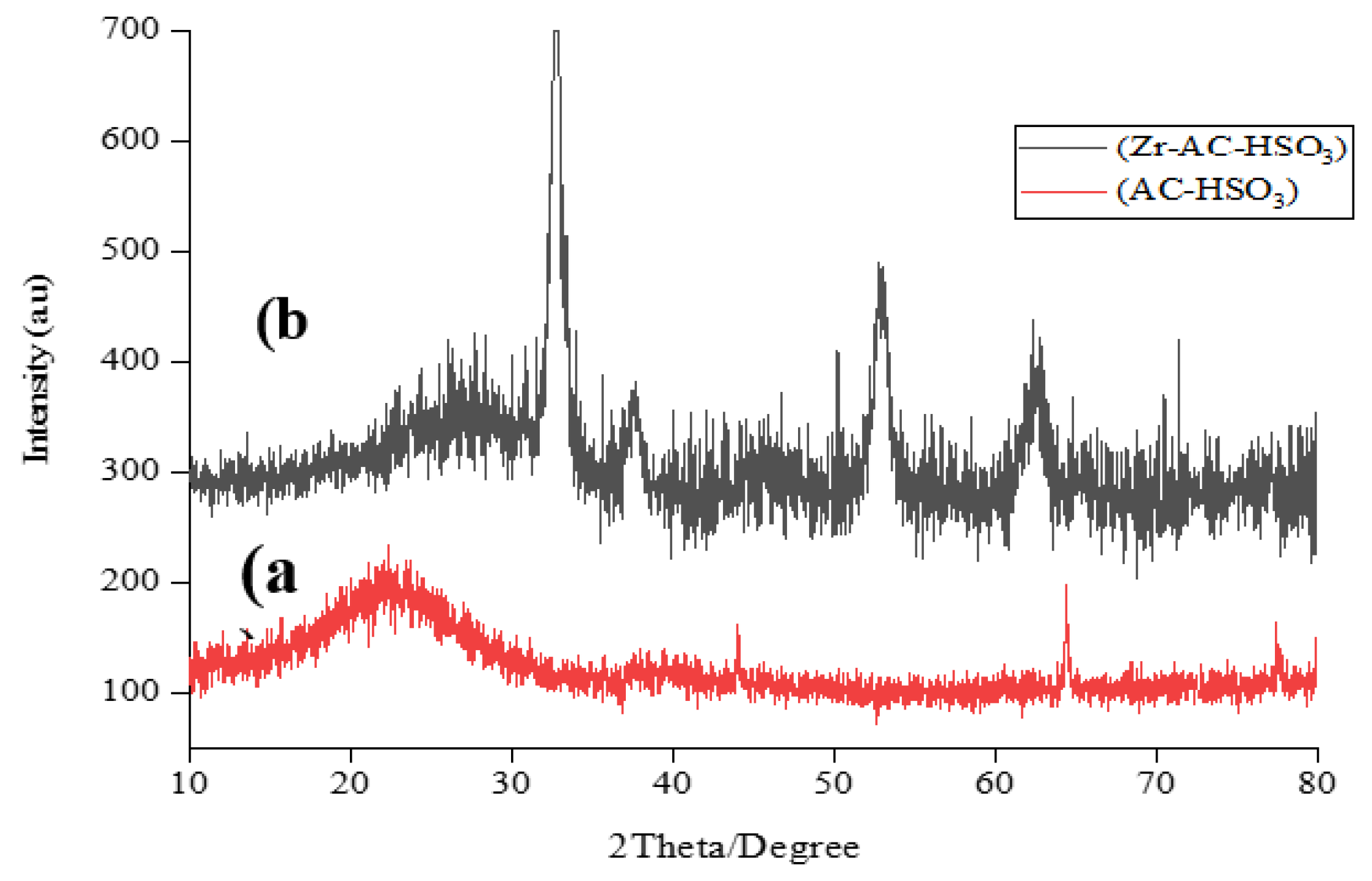 Catalysts 09 01029 g004 Catalysts 09 01029 g004