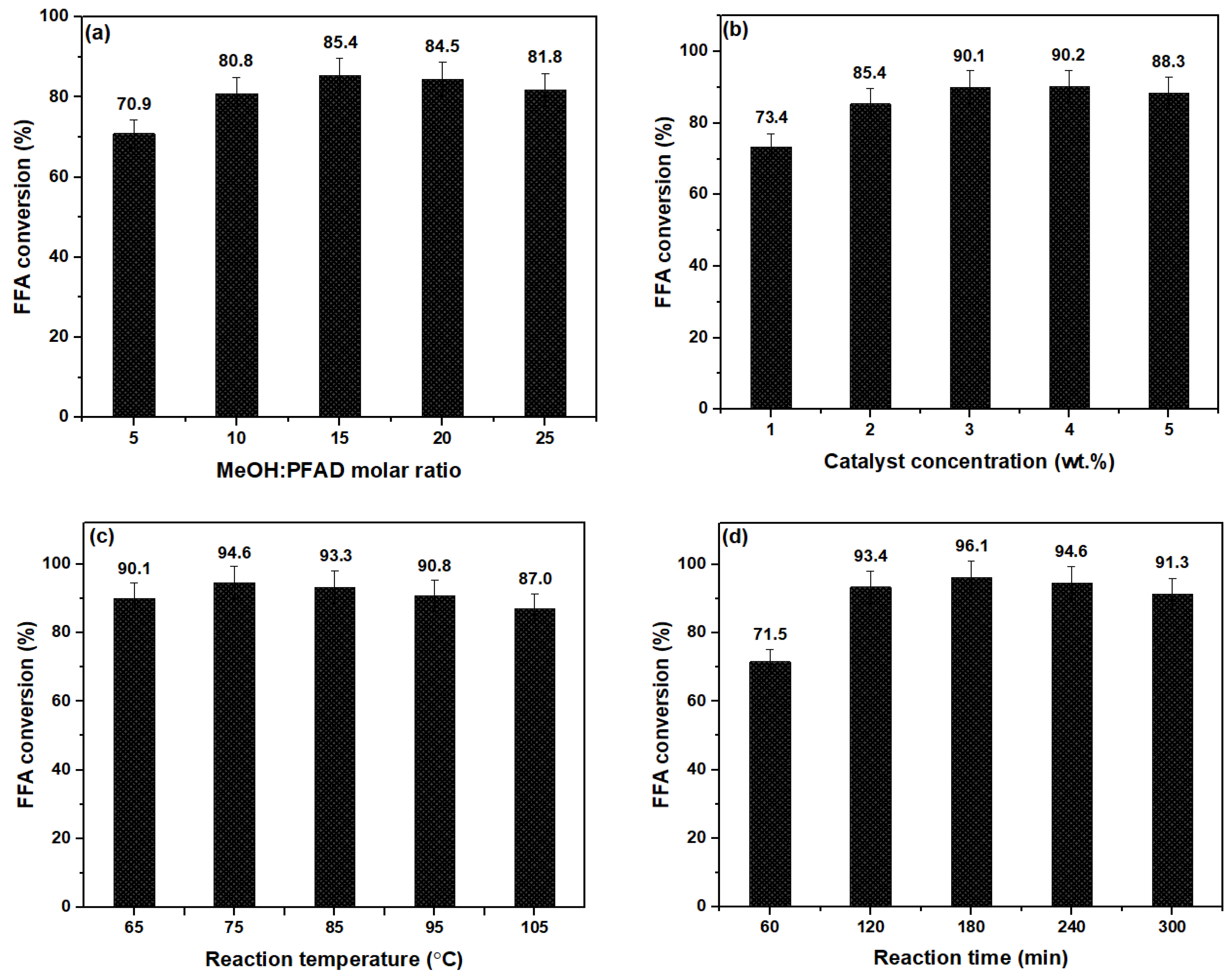 Catalysts 09 01029 g006 Catalysts 09 01029 g006