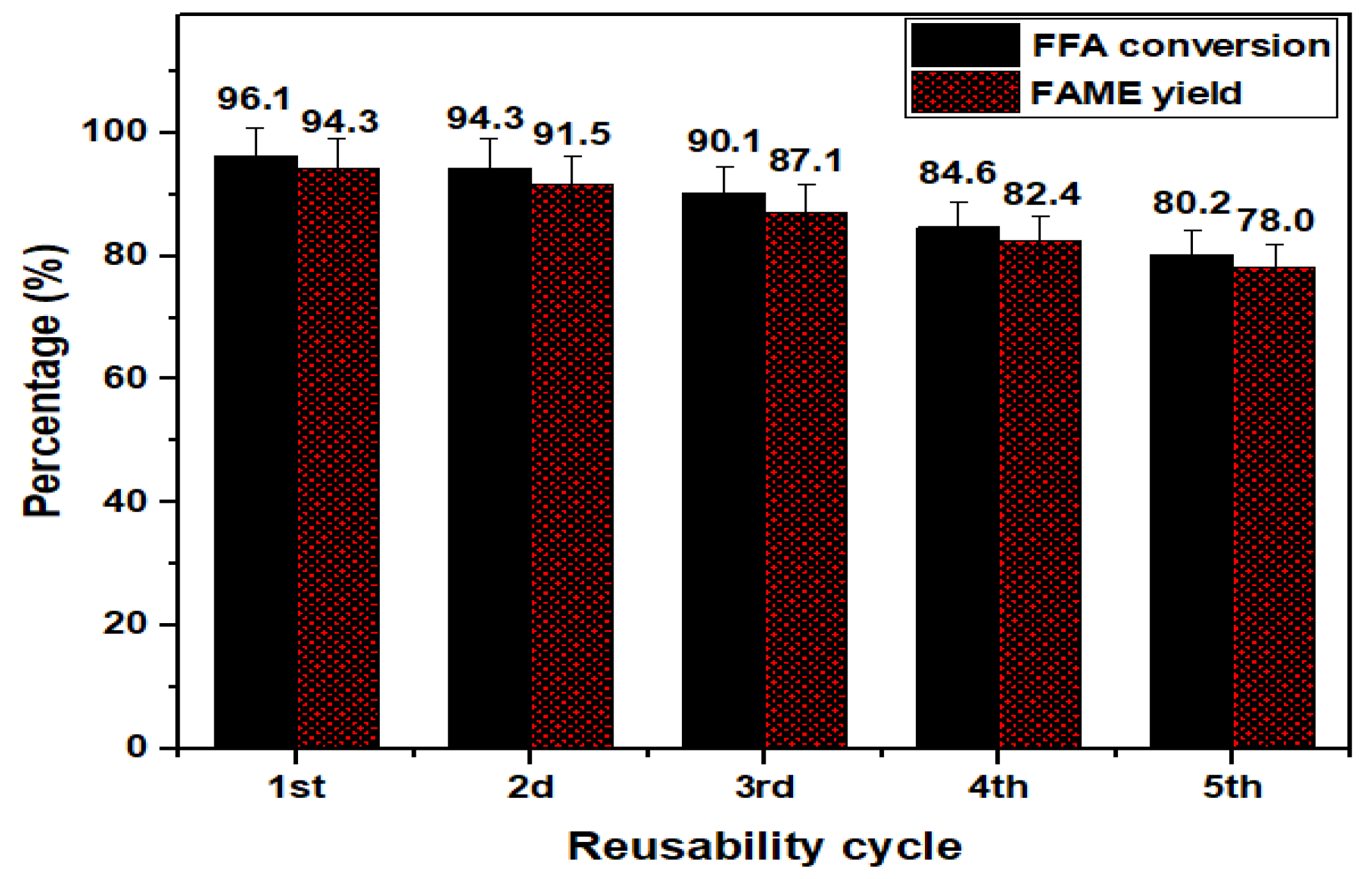 Catalysts 09 01029 g008 Catalysts 09 01029 g008