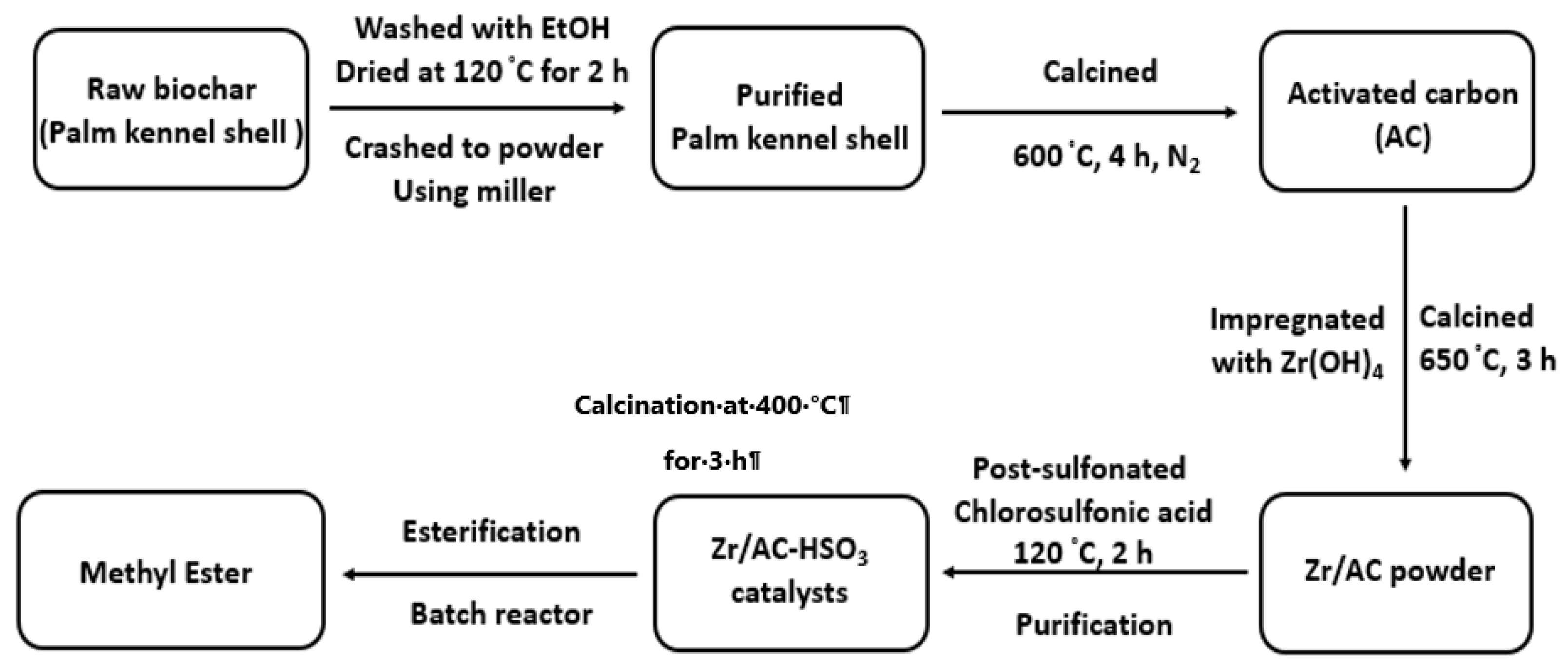 Catalysts 09 01029 g009 Catalysts 09 01029 g009