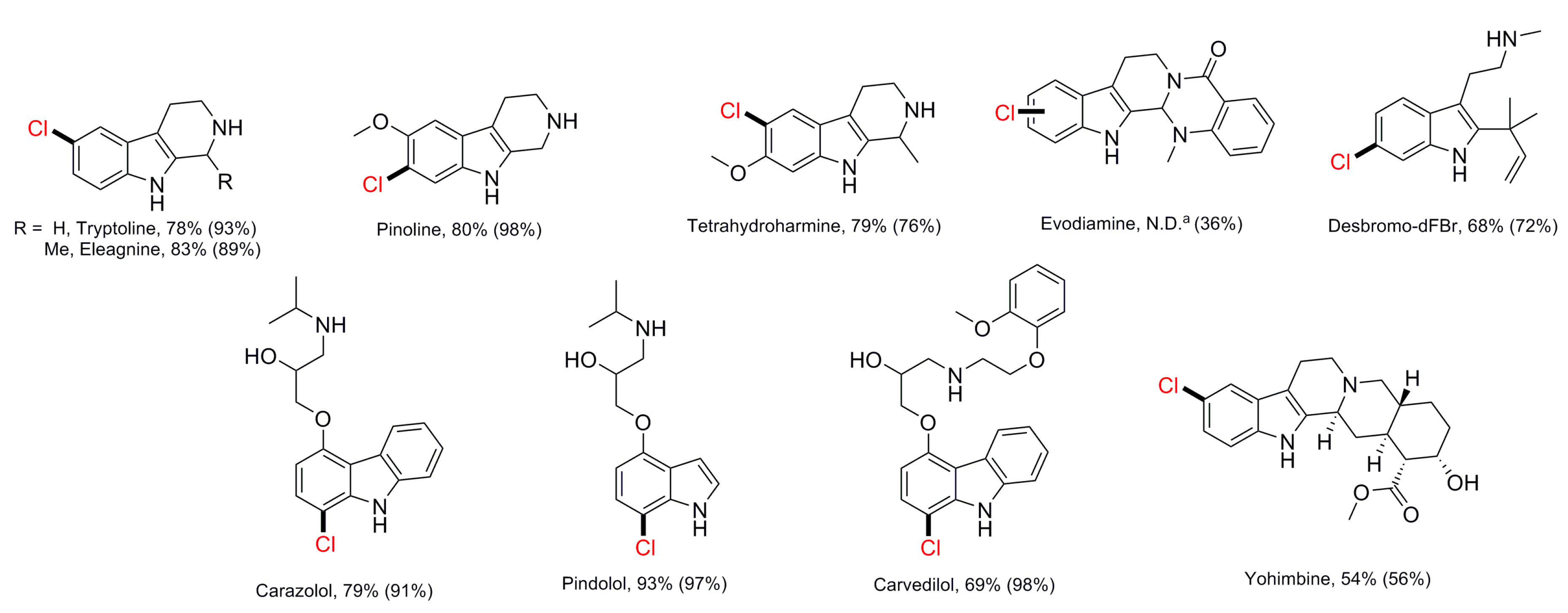 Catalysts 09 01030 g011 Catalysts 09 01030 g011