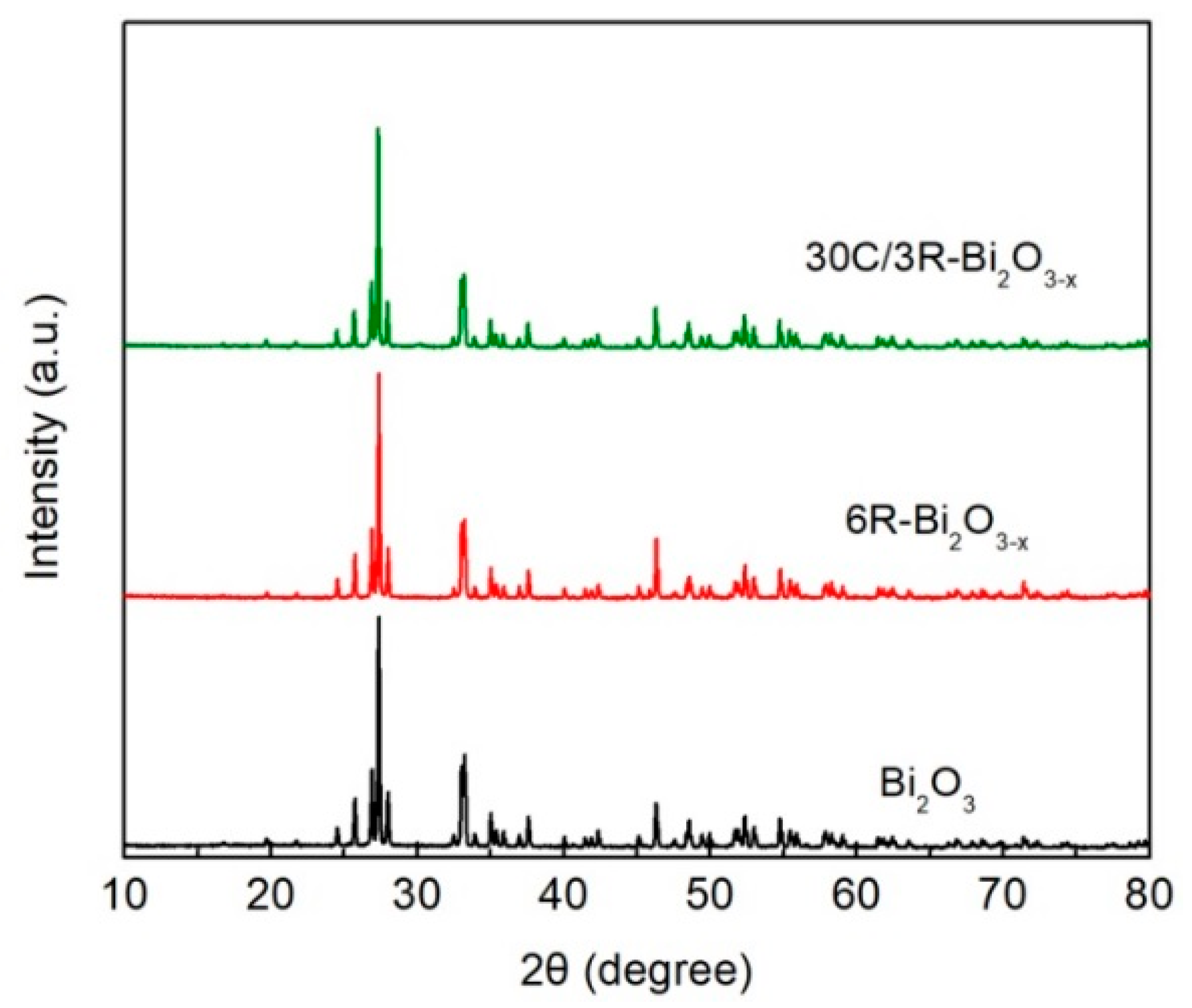 Catalysts 09 01031 g001 Catalysts 09 01031 g001