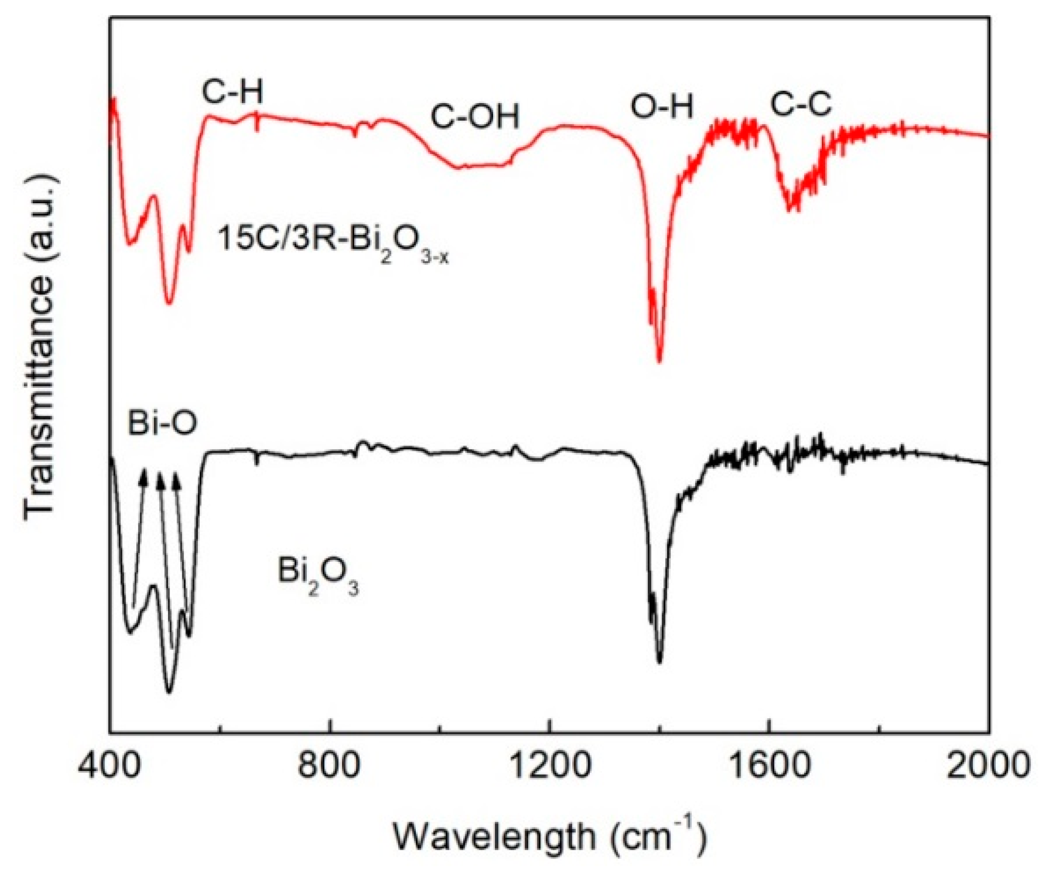 Catalysts 09 01031 g002 Catalysts 09 01031 g002