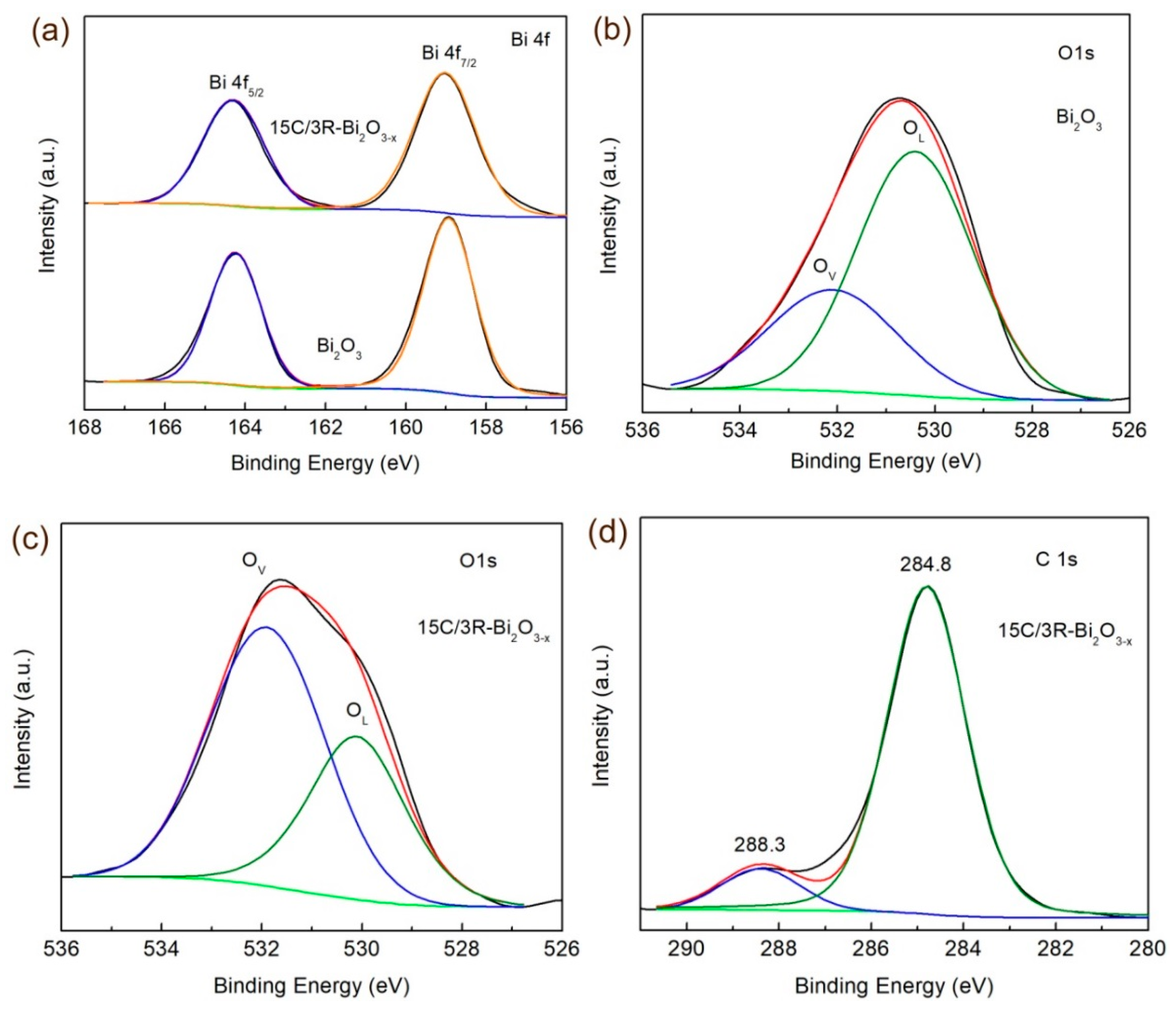 Catalysts 09 01031 g005 Catalysts 09 01031 g005