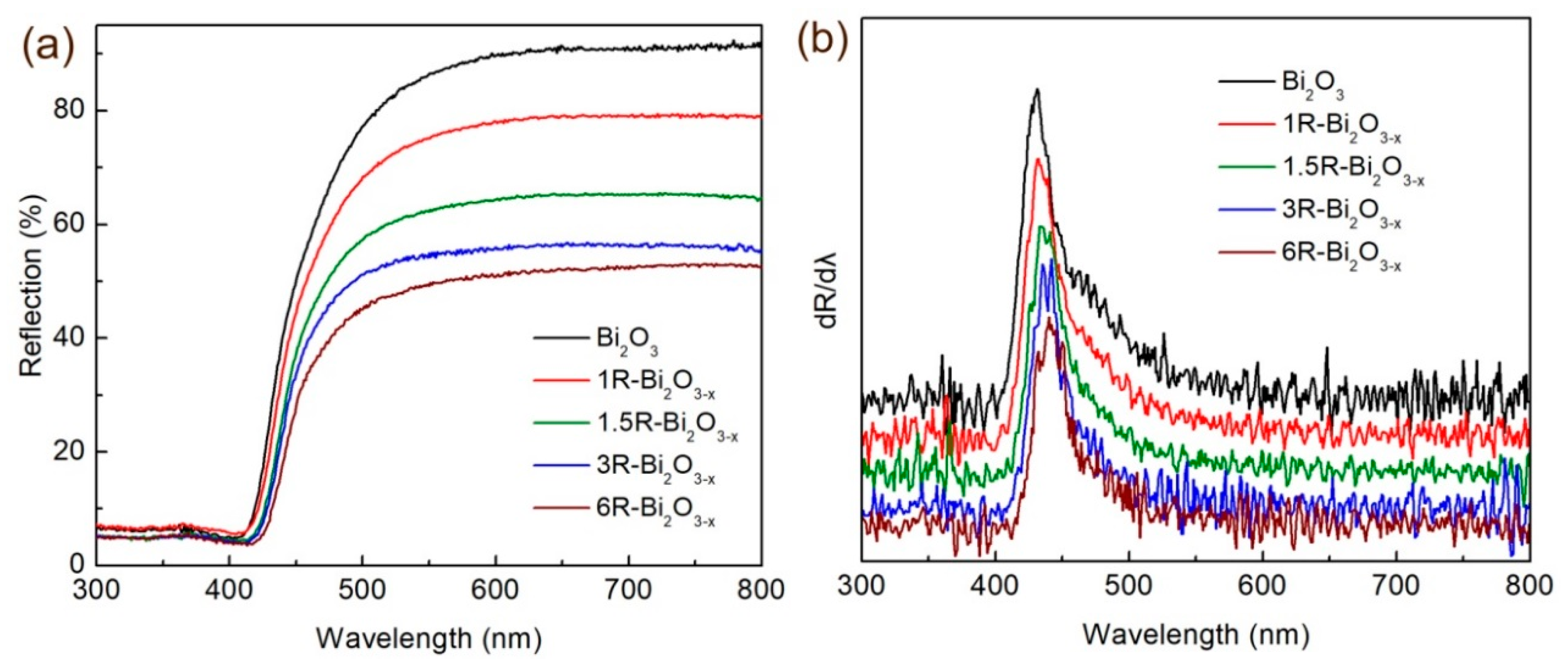 Catalysts 09 01031 g006 Catalysts 09 01031 g006