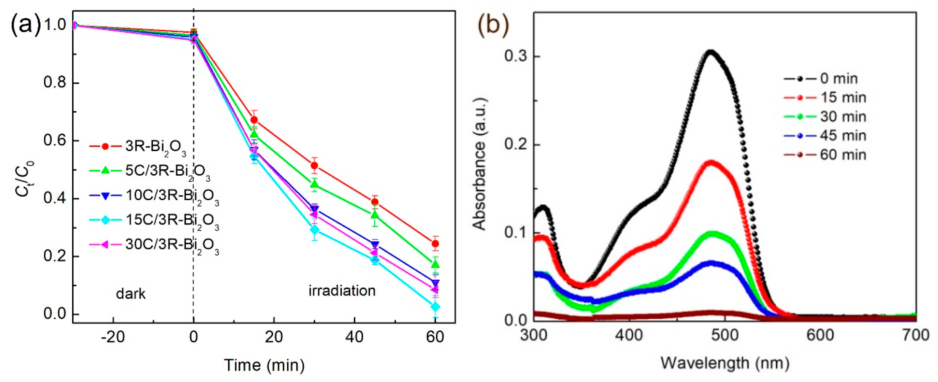 Catalysts 09 01031 g009a Catalysts 09 01031 g009a