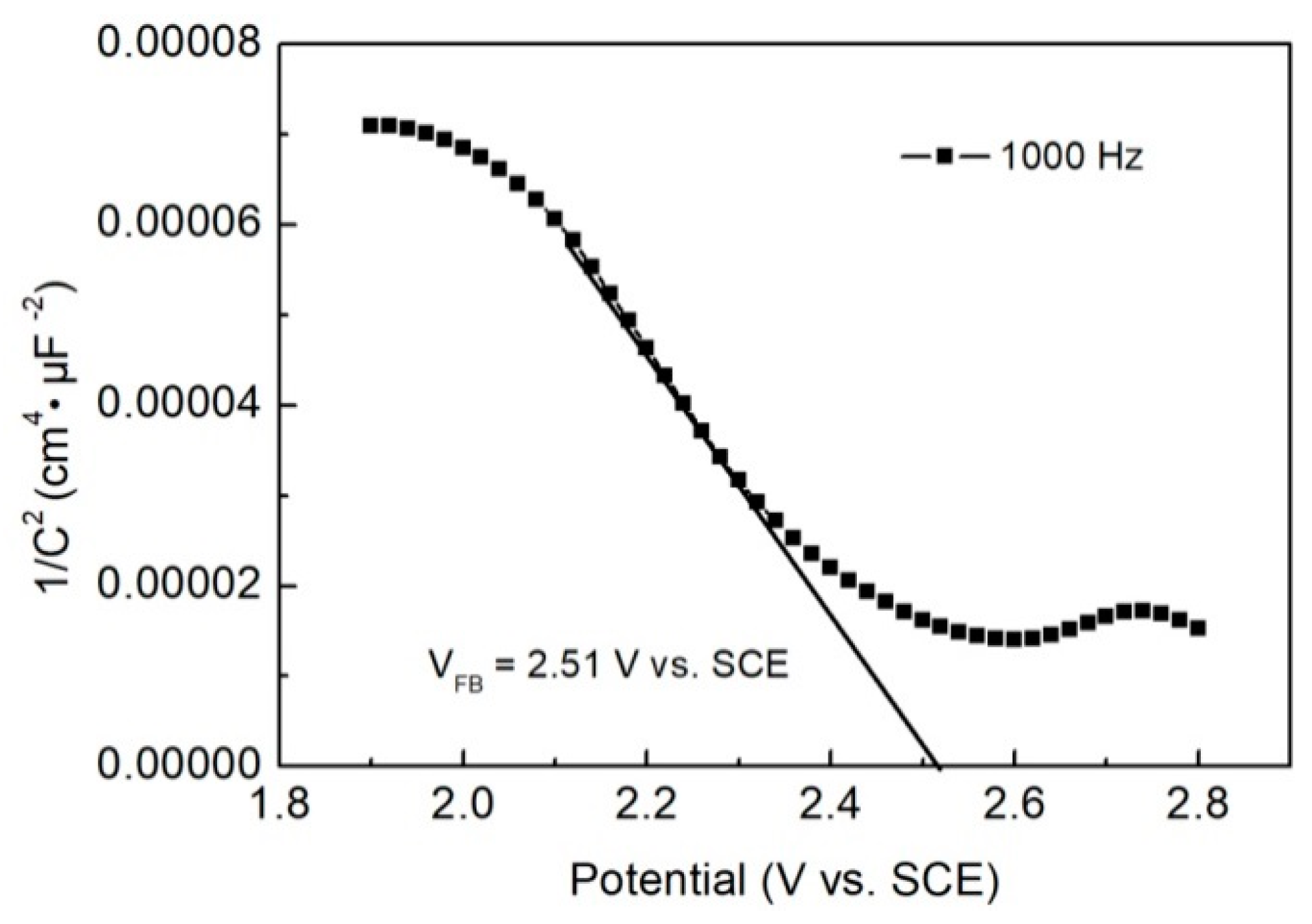 Catalysts 09 01031 g012 Catalysts 09 01031 g012