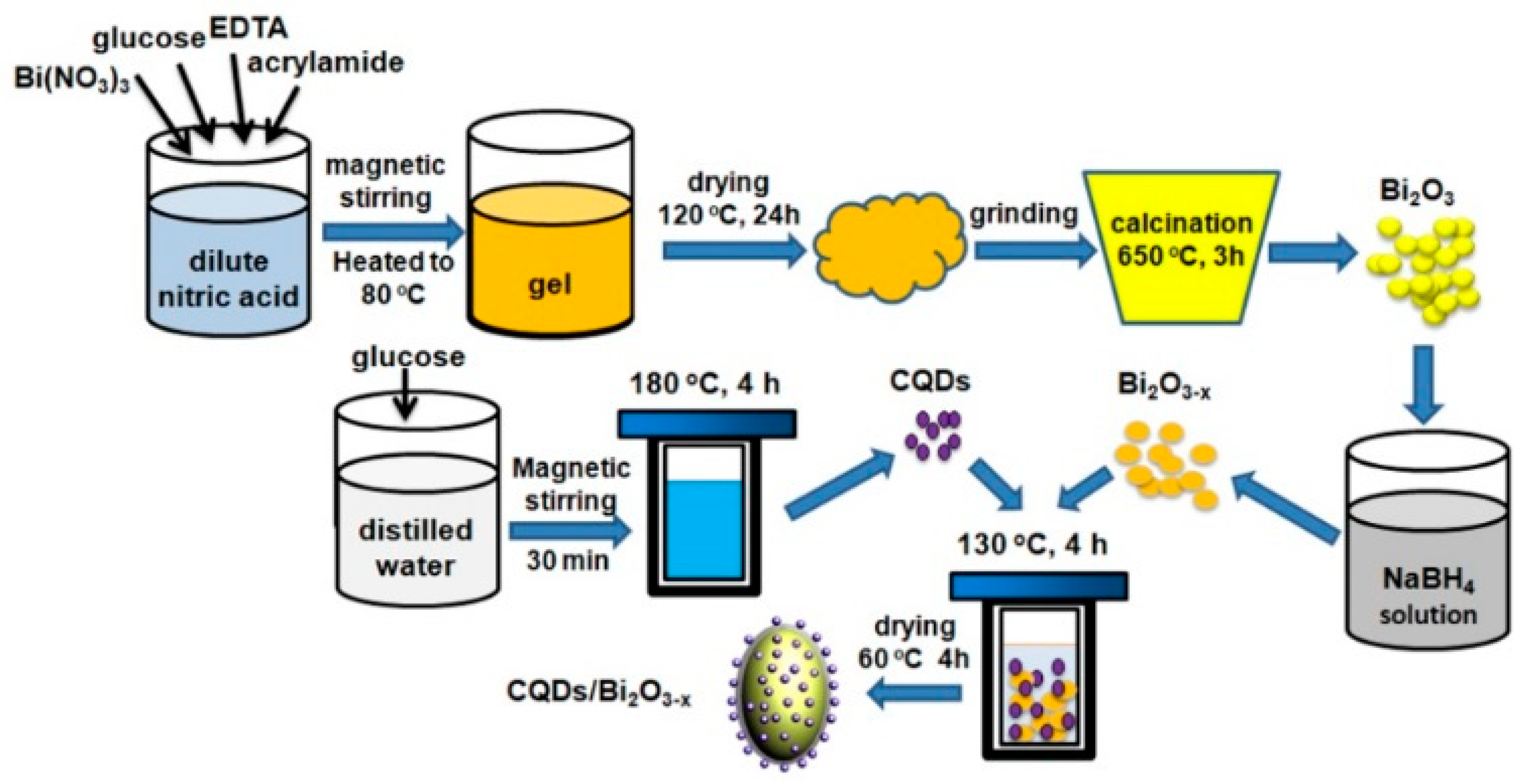 Catalysts 09 01031 g014 Catalysts 09 01031 g014