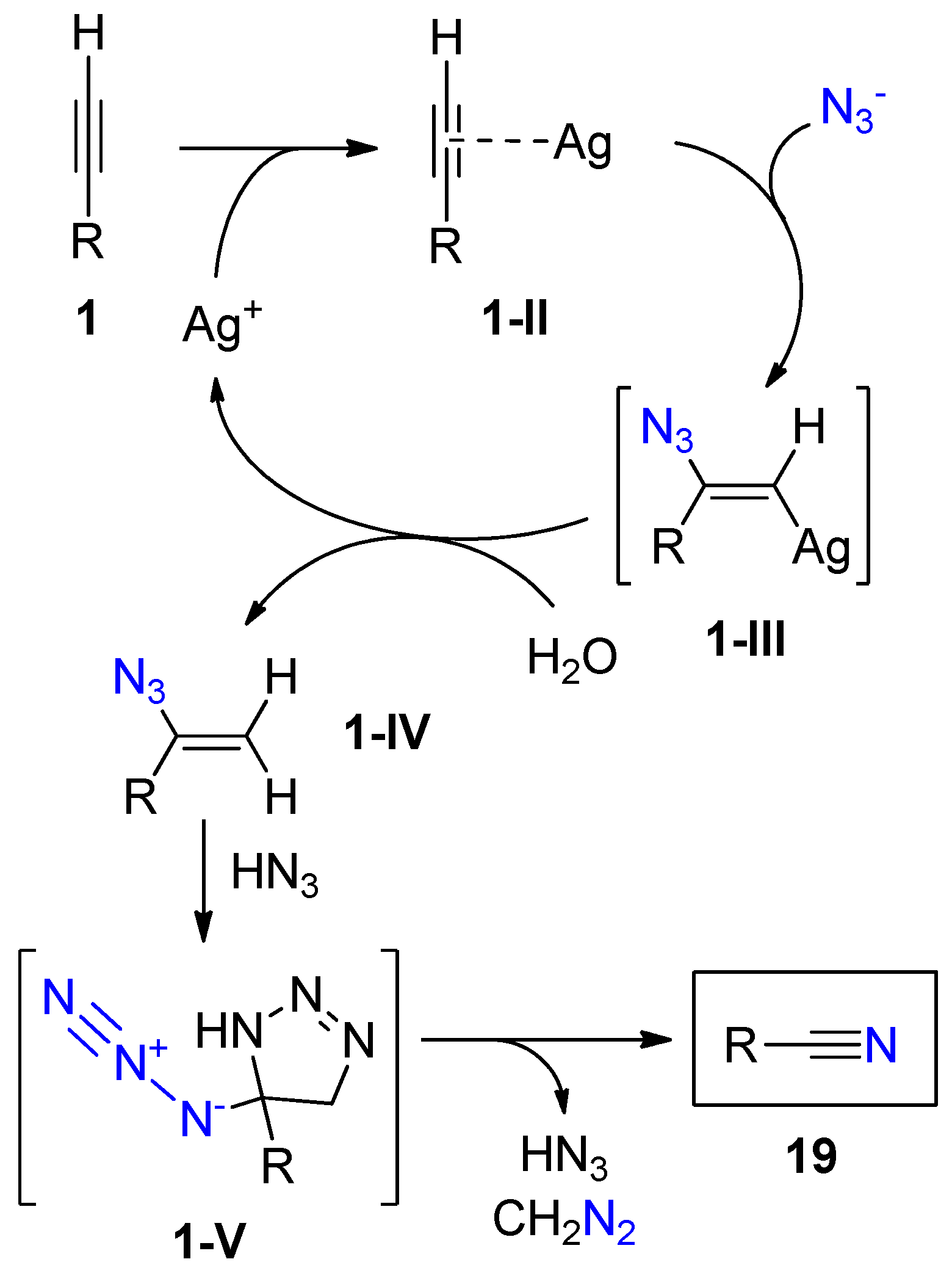 Catalysts 09 01032 sch014