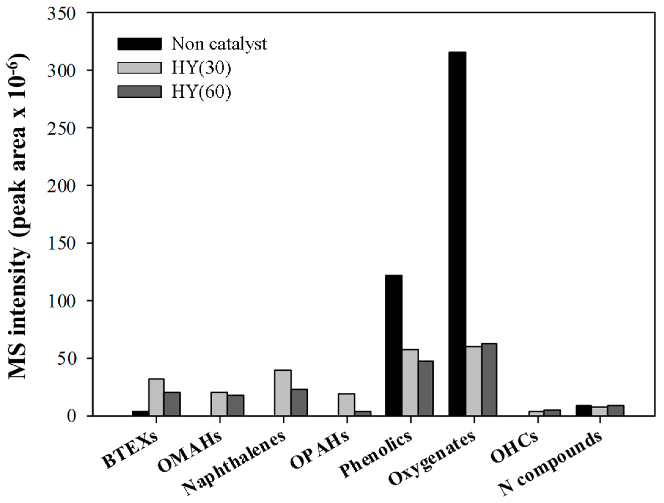 Catalysts 09 01034 g002 Catalysts 09 01034 g002