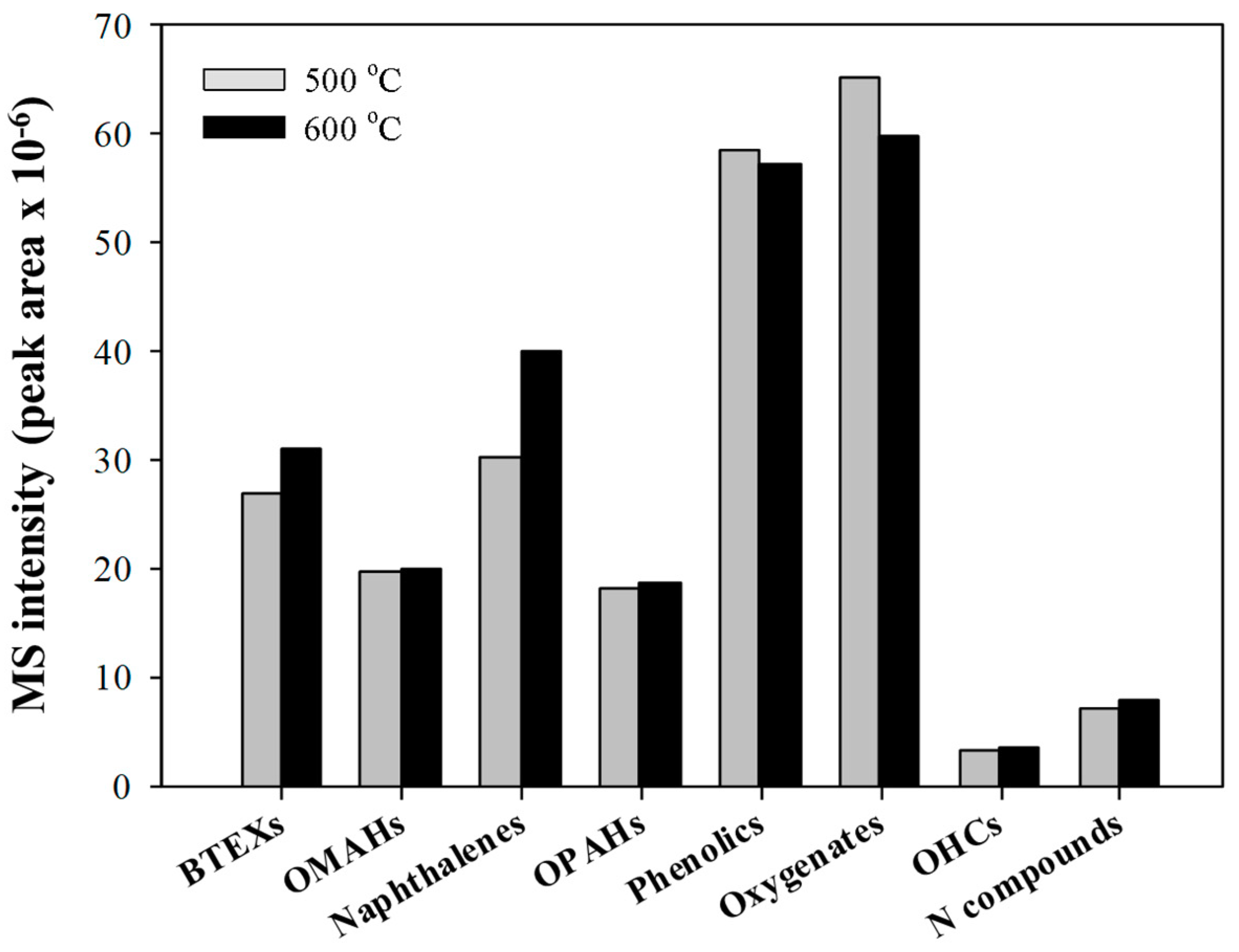 Catalysts 09 01034 g003 Catalysts 09 01034 g003