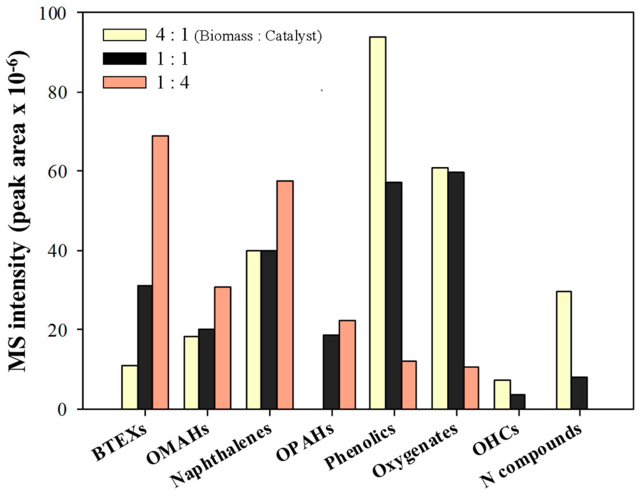 Catalysts 09 01034 g004 Catalysts 09 01034 g004