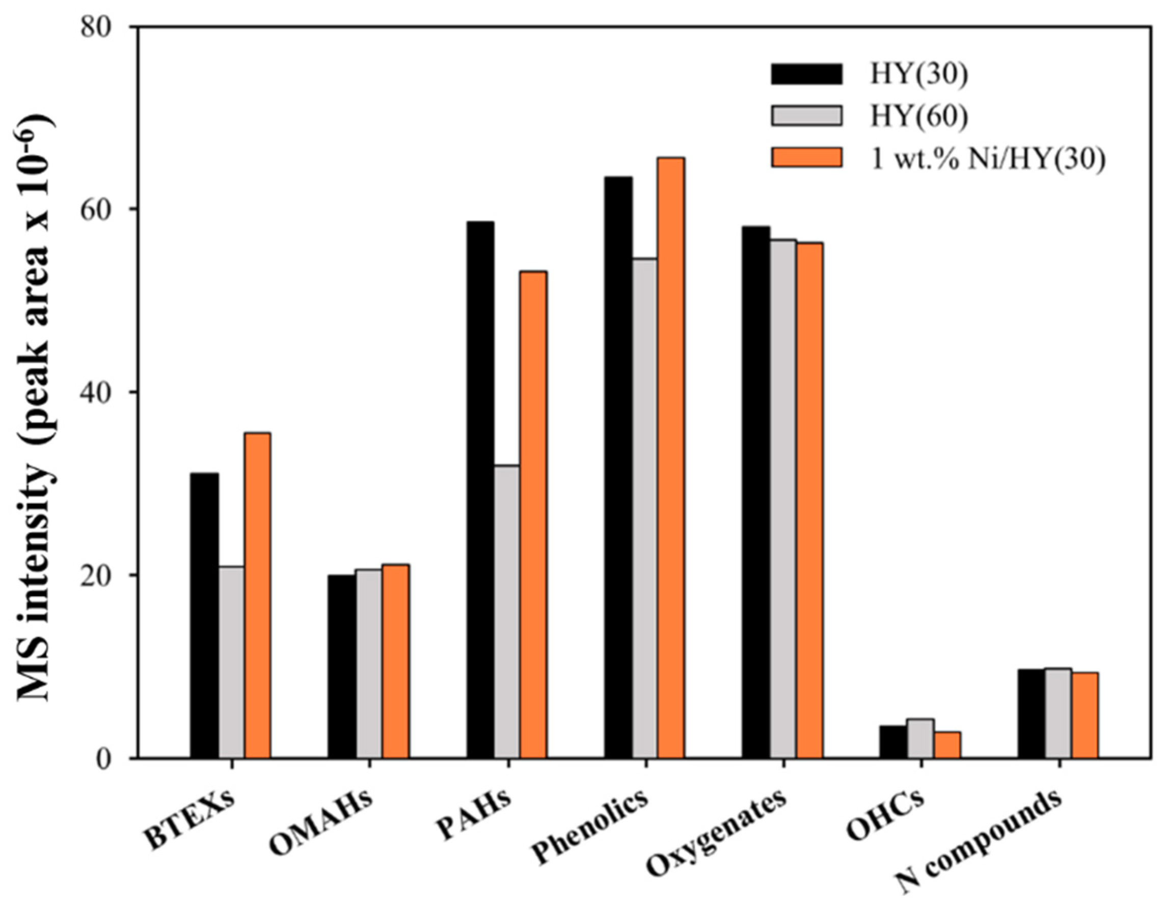 Catalysts 09 01034 g005 Catalysts 09 01034 g005