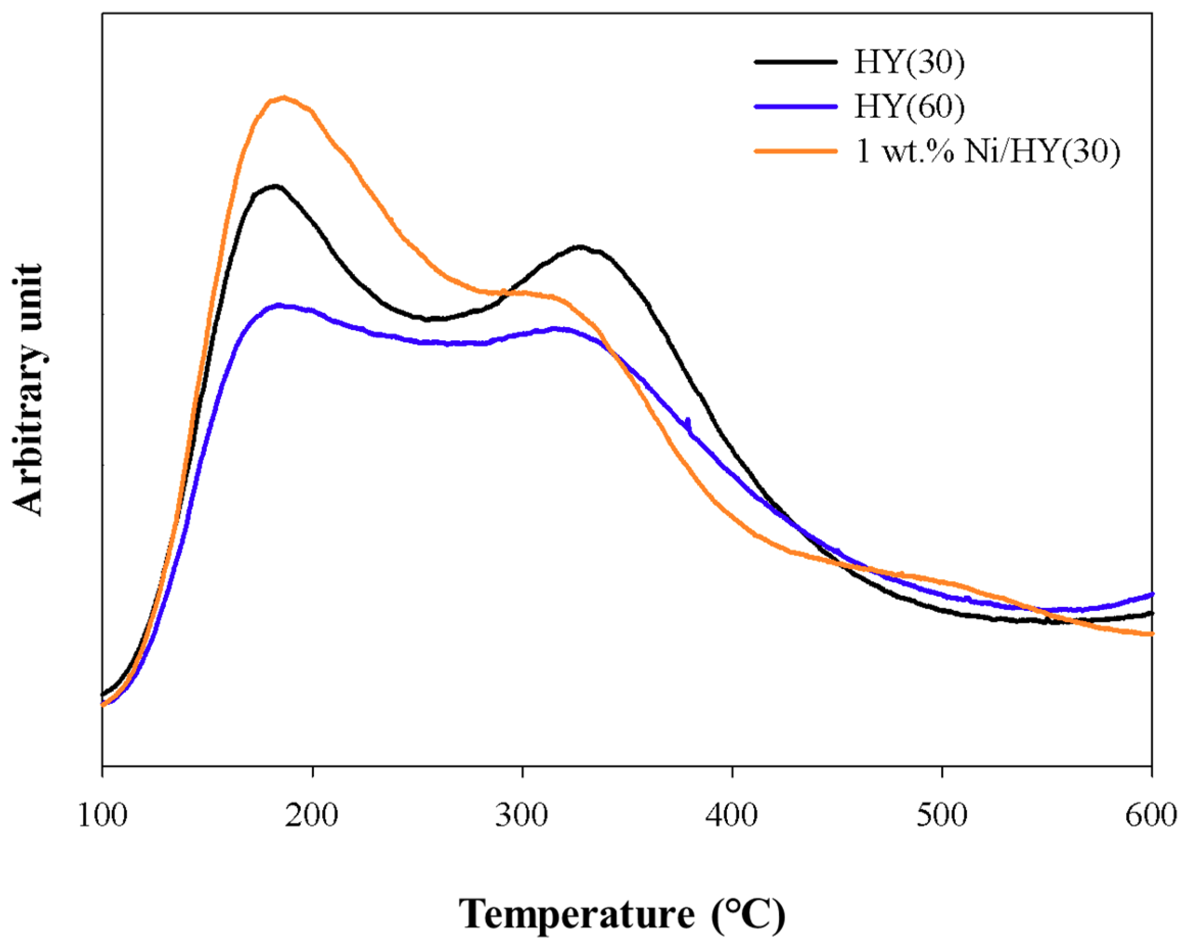 Catalysts 09 01034 g006 Catalysts 09 01034 g006