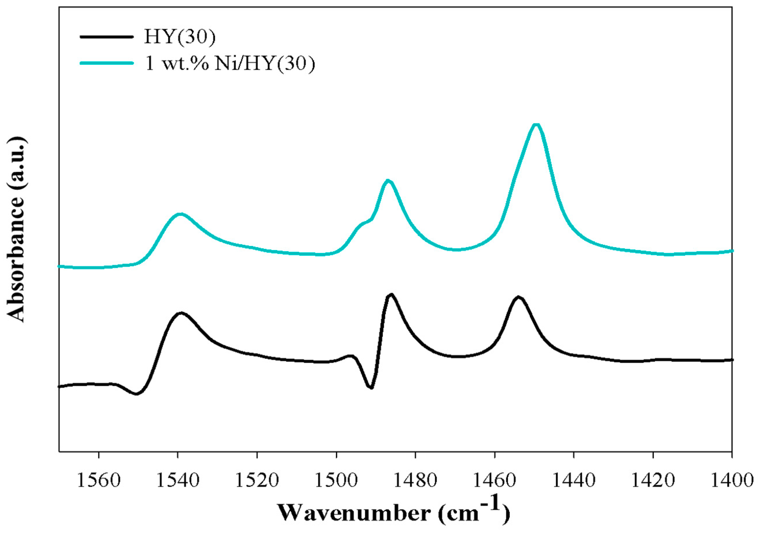 Catalysts 09 01034 g007 Catalysts 09 01034 g007