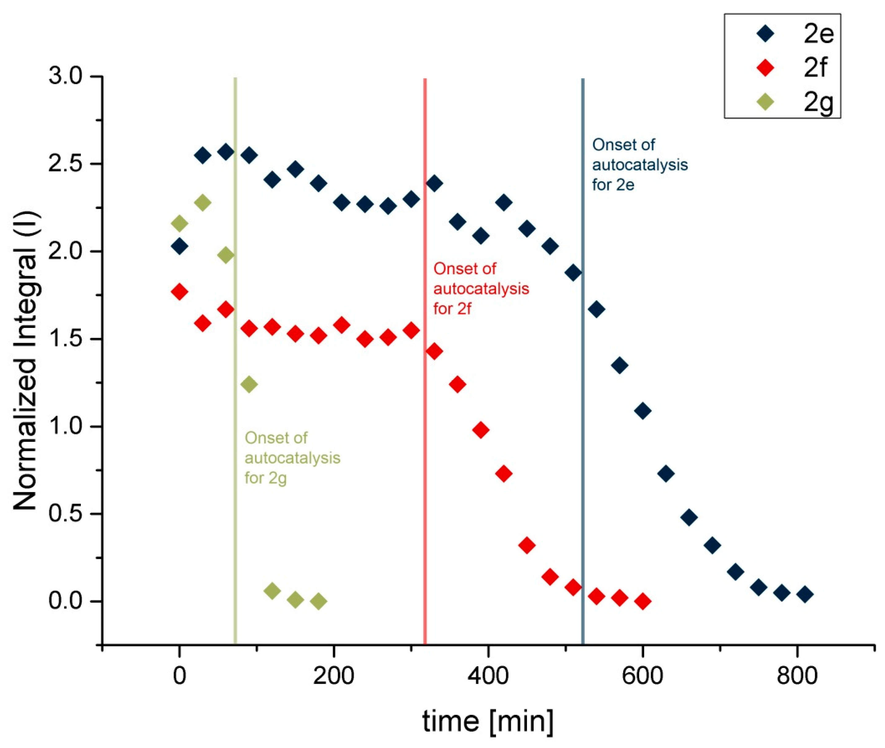Catalysts 09 01036 g004
