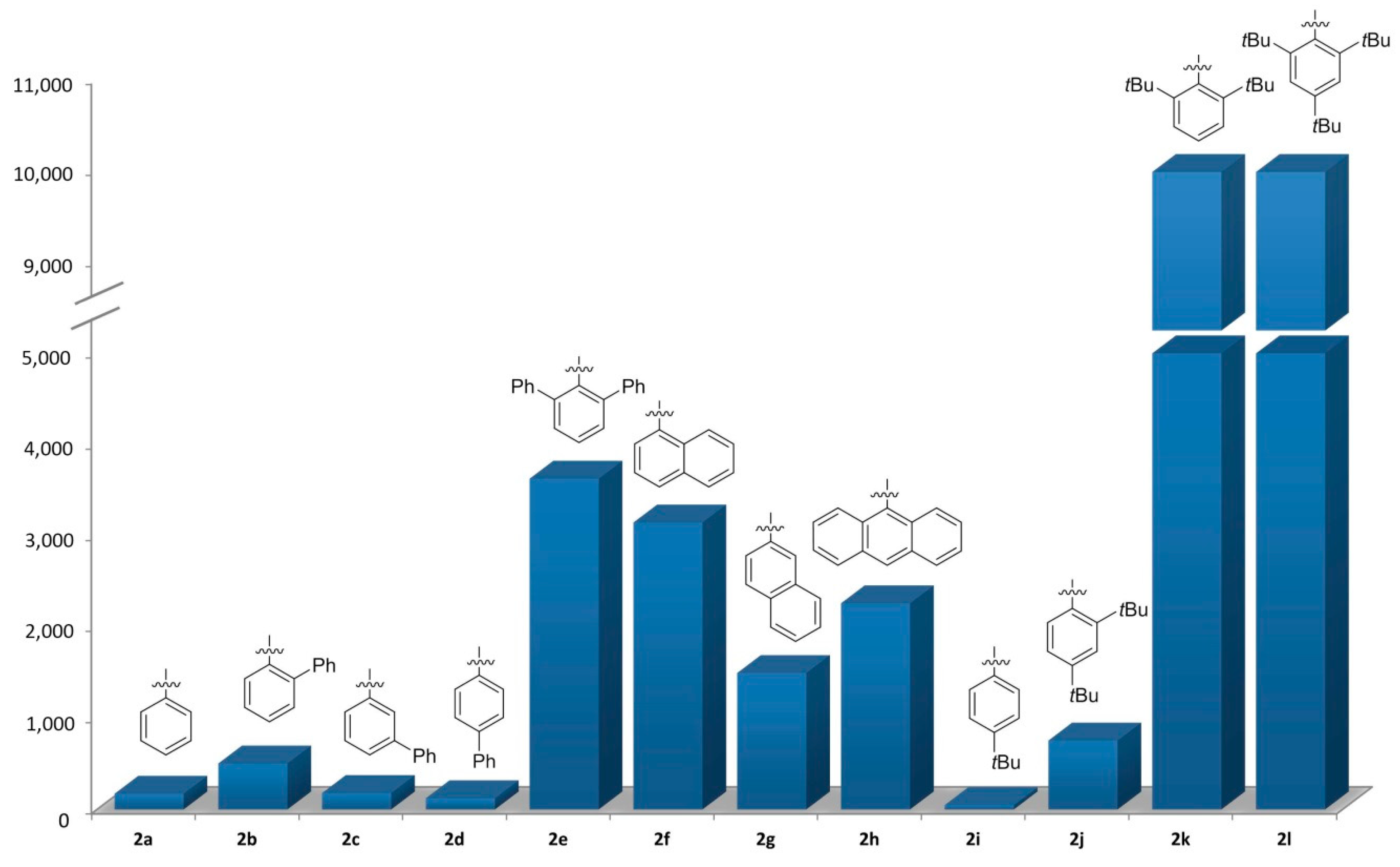 Catalysts 09 01036 g005